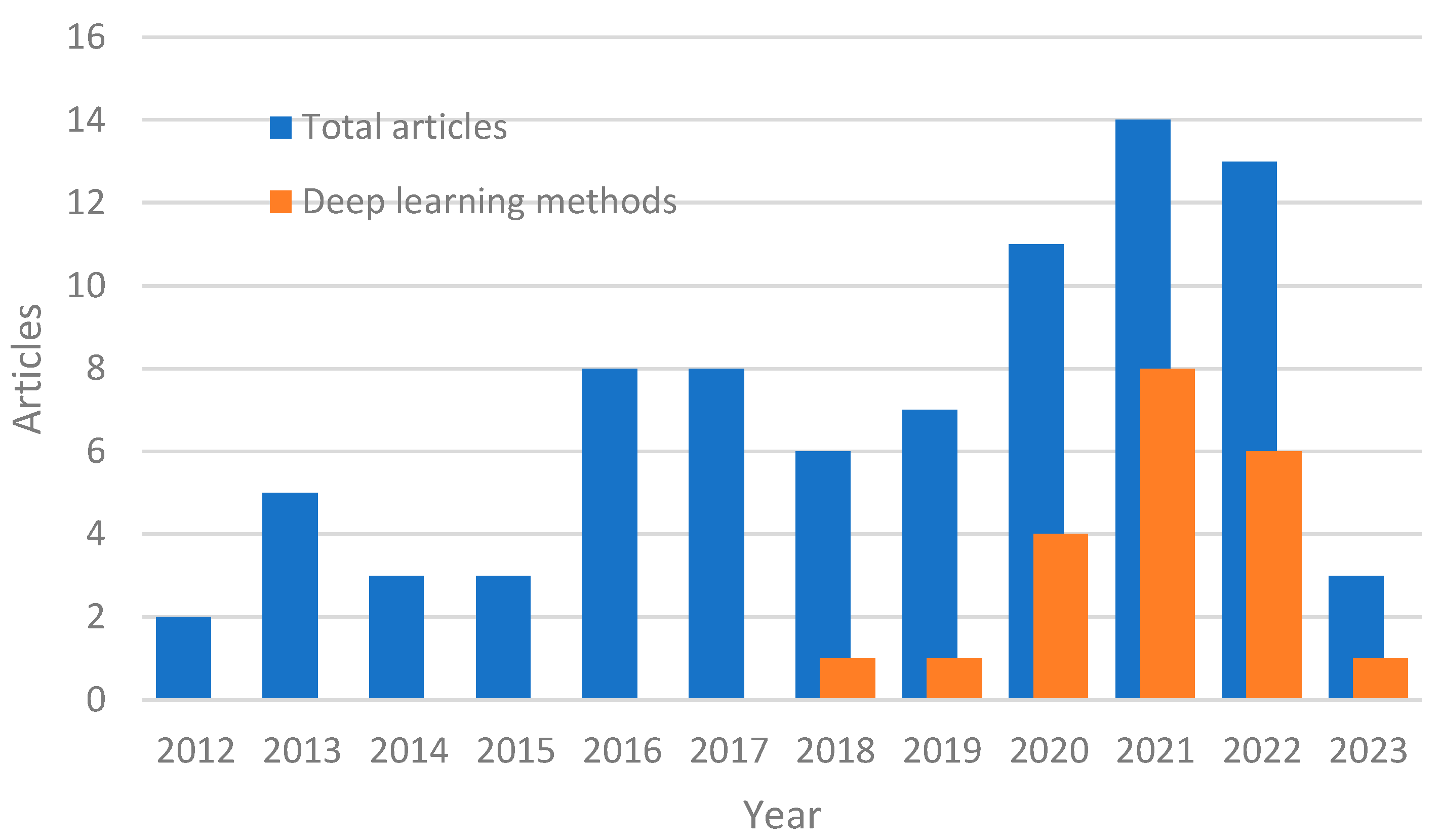 Sensors 23 03290 g002 Sensors 23 03290 g002