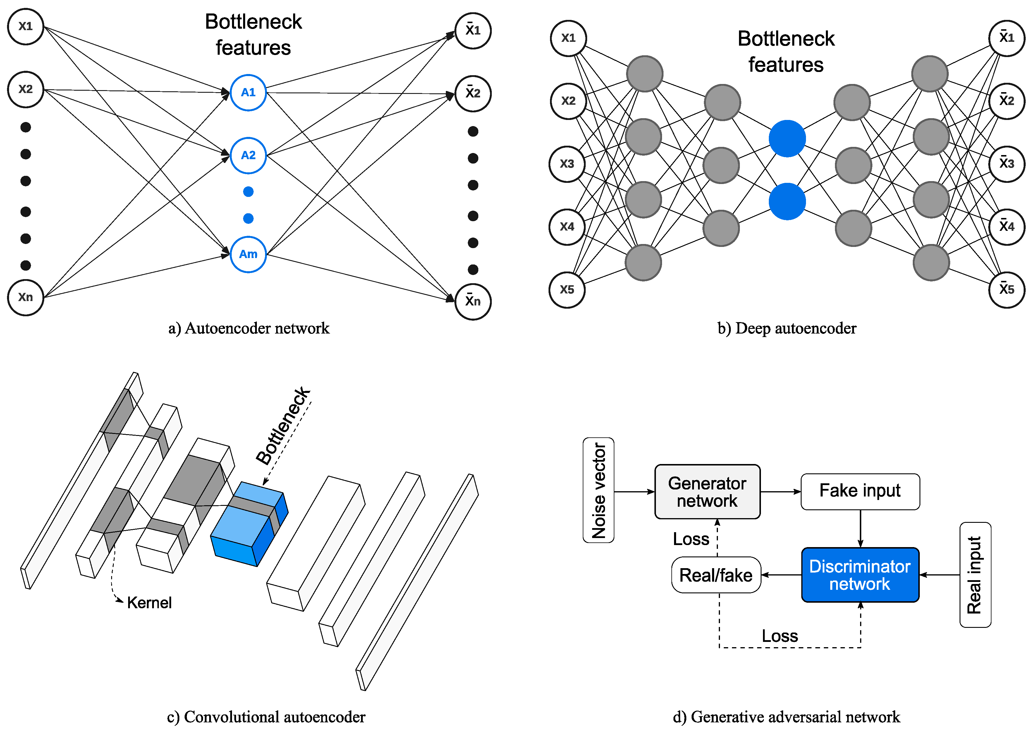 Sensors 23 03290 g013 Sensors 23 03290 g013
