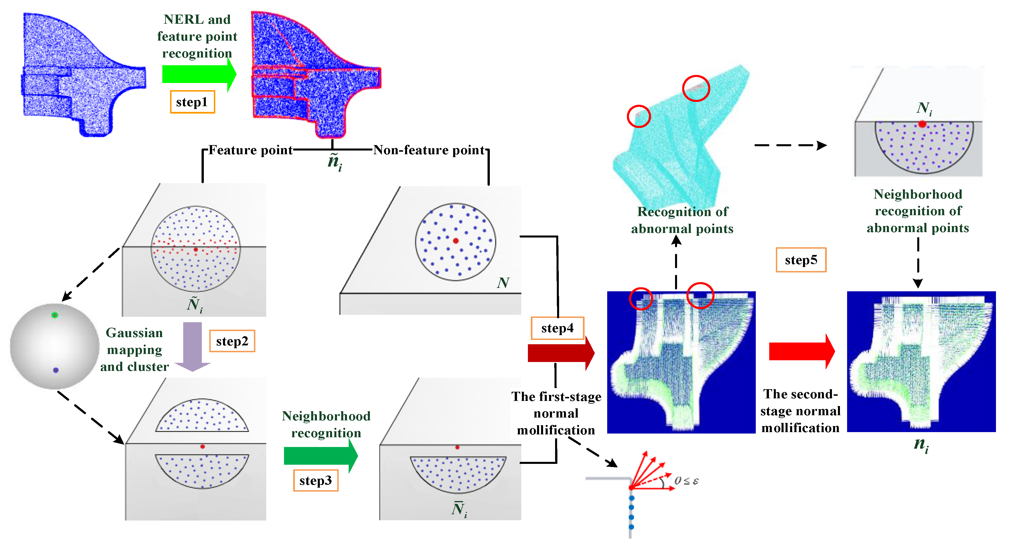 Sensors 23 03292 g001
