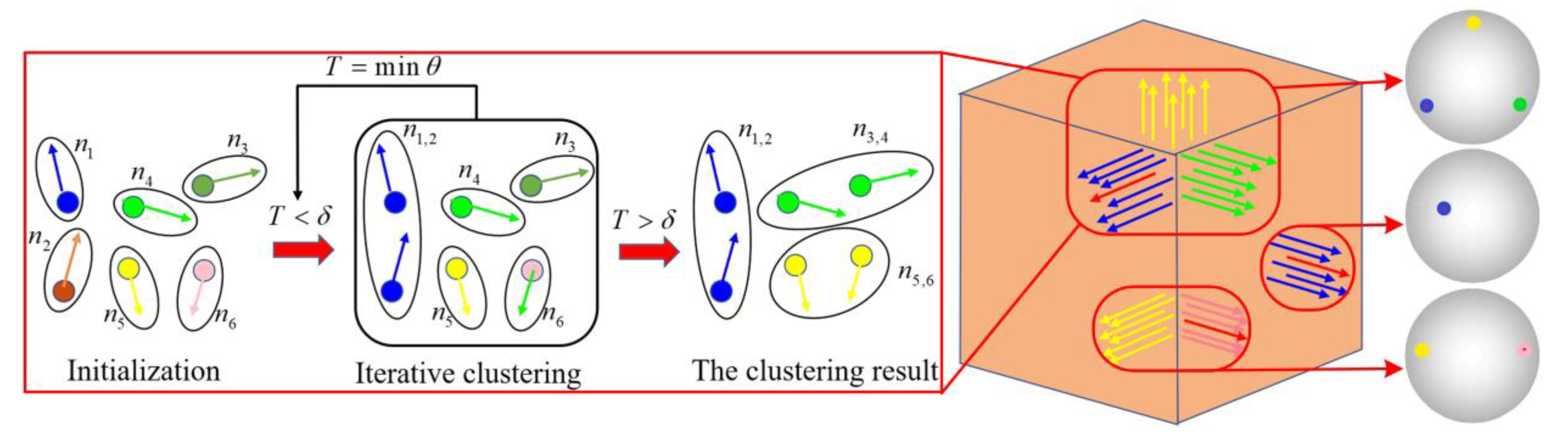 Sensors 23 03292 g004