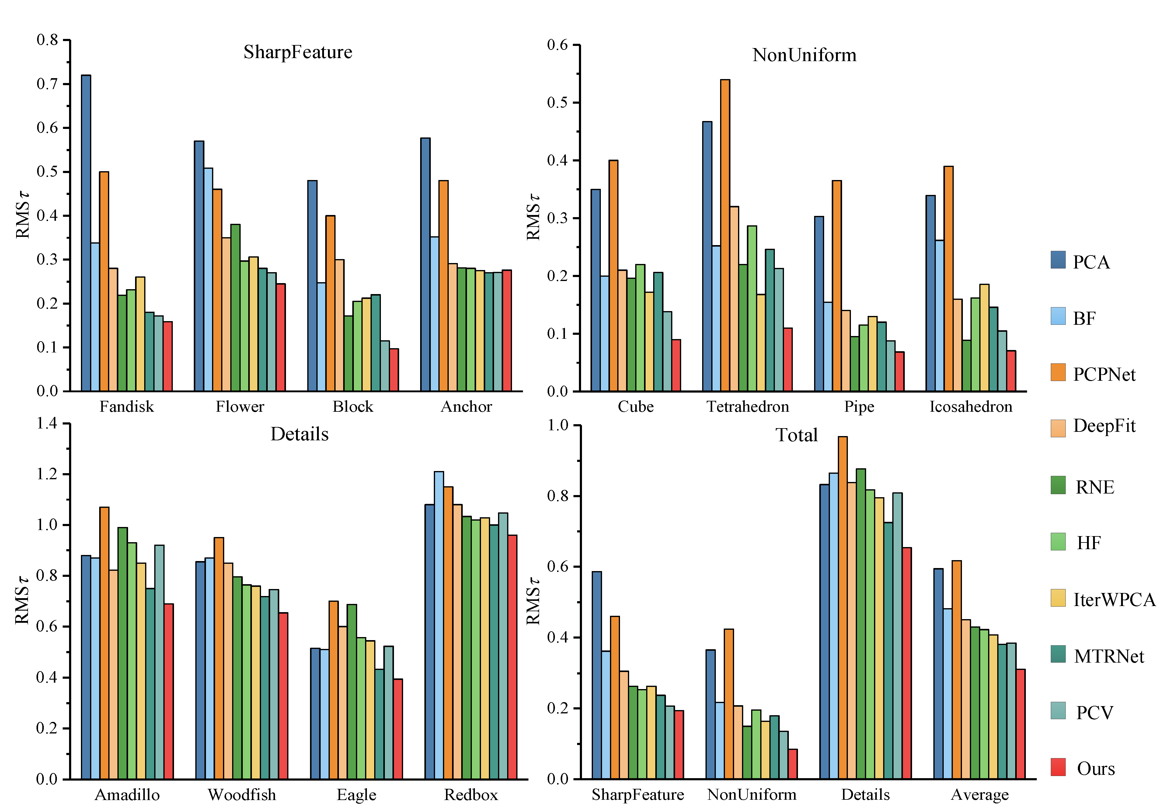 Sensors 23 03292 g006