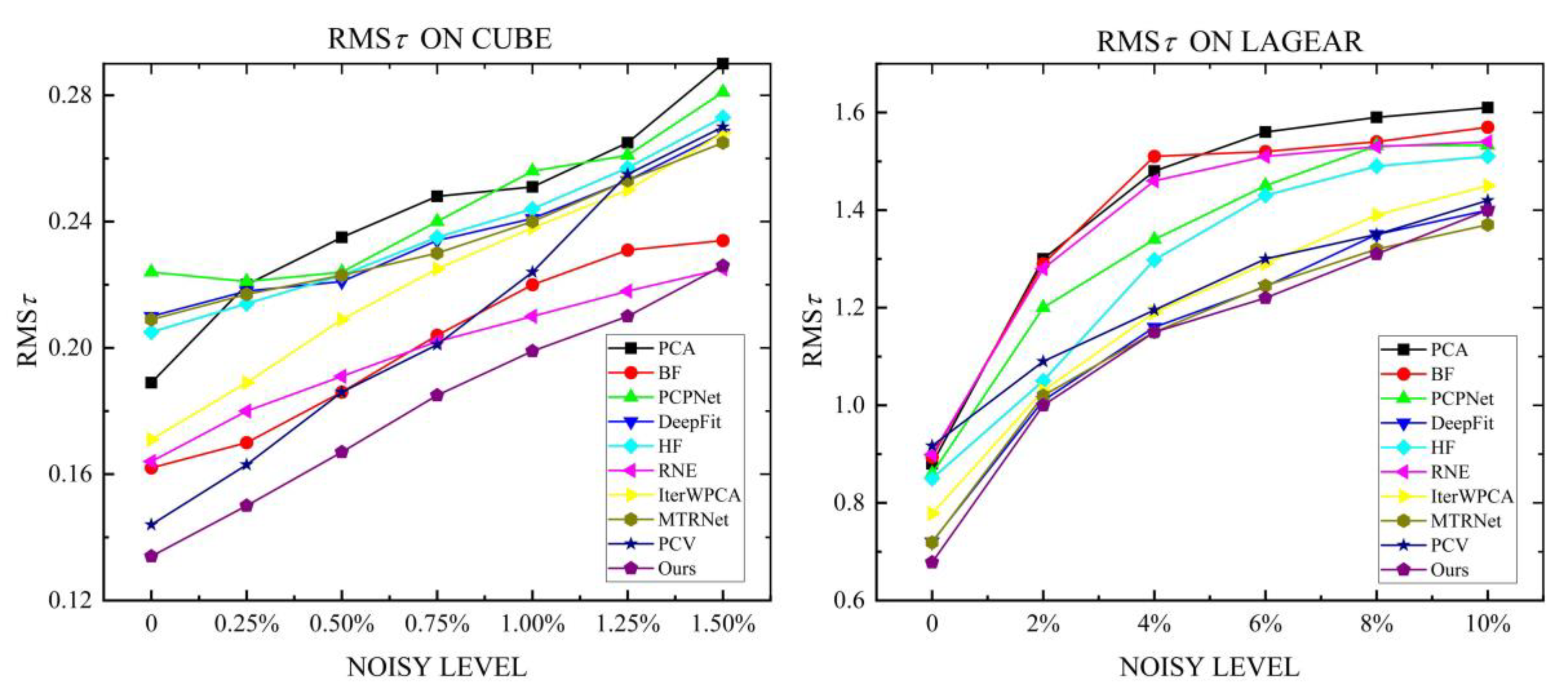Sensors 23 03292 g008