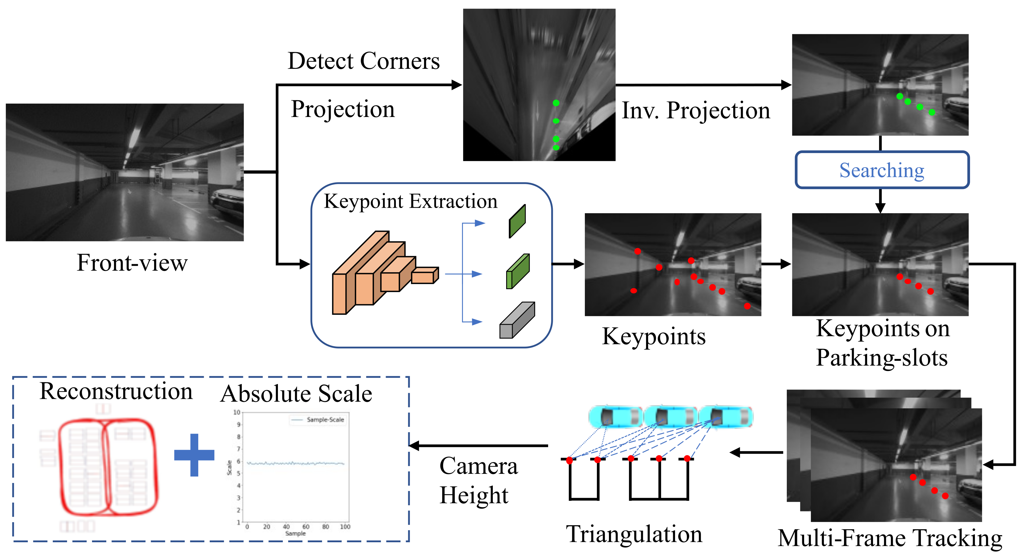 Sensors 23 03296 g005