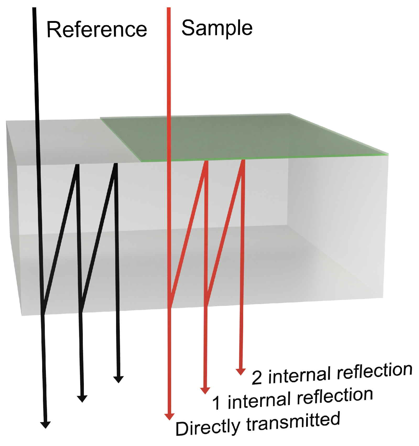 Sensors 23 03297 g002