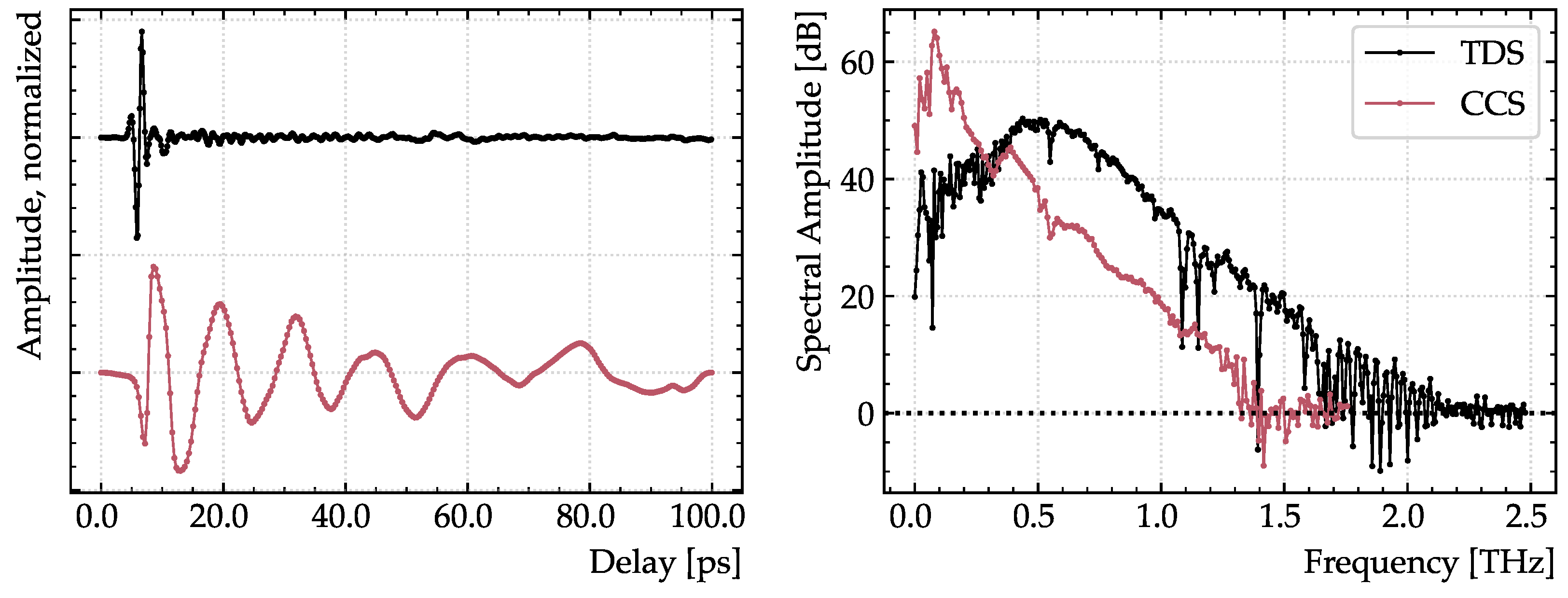 Sensors 23 03297 g004