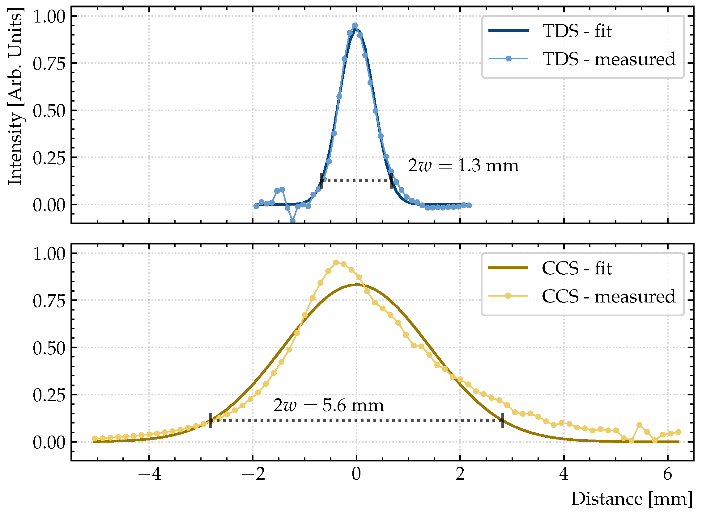 Sensors 23 03297 g005