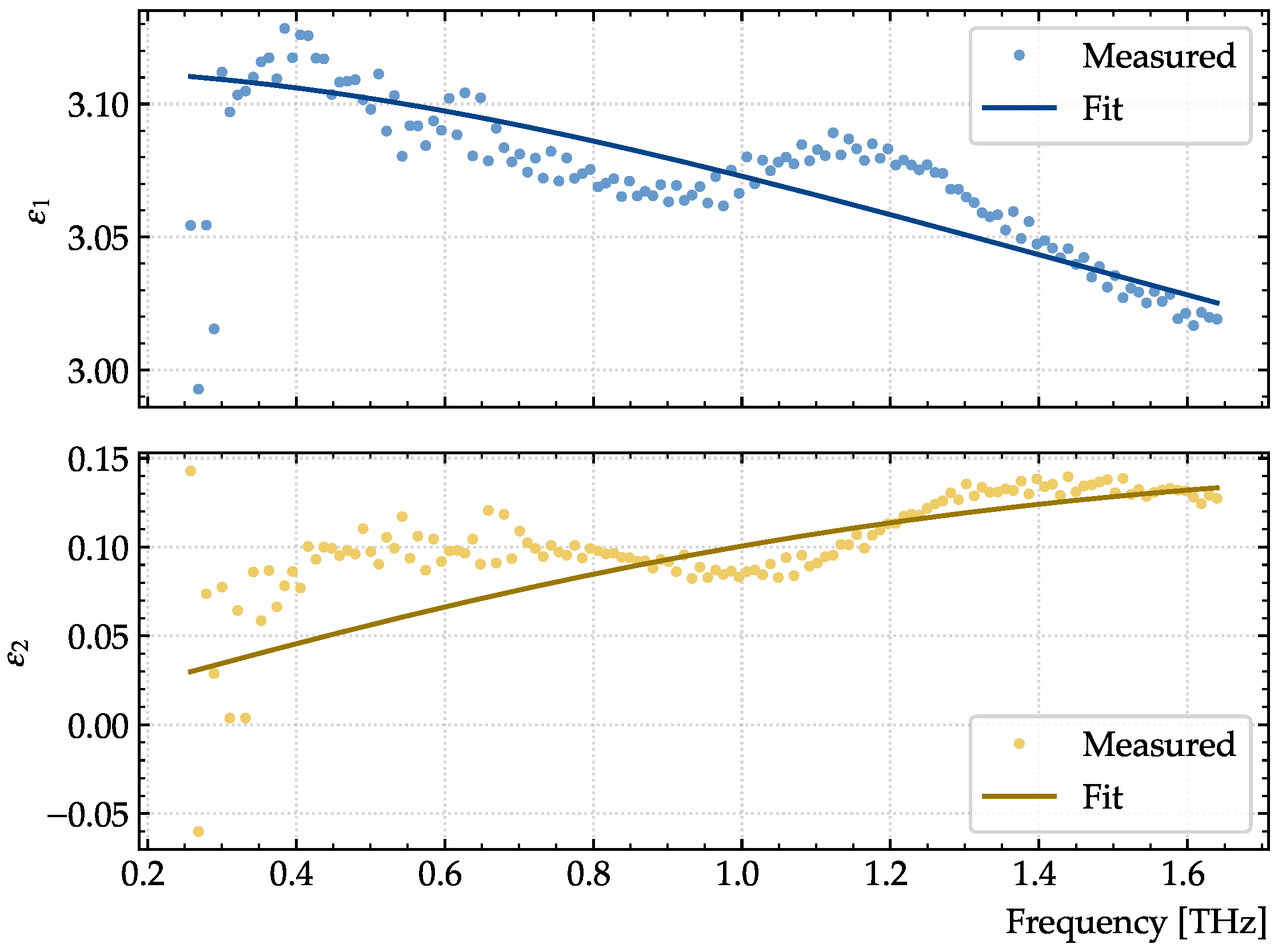 Sensors 23 03297 g007