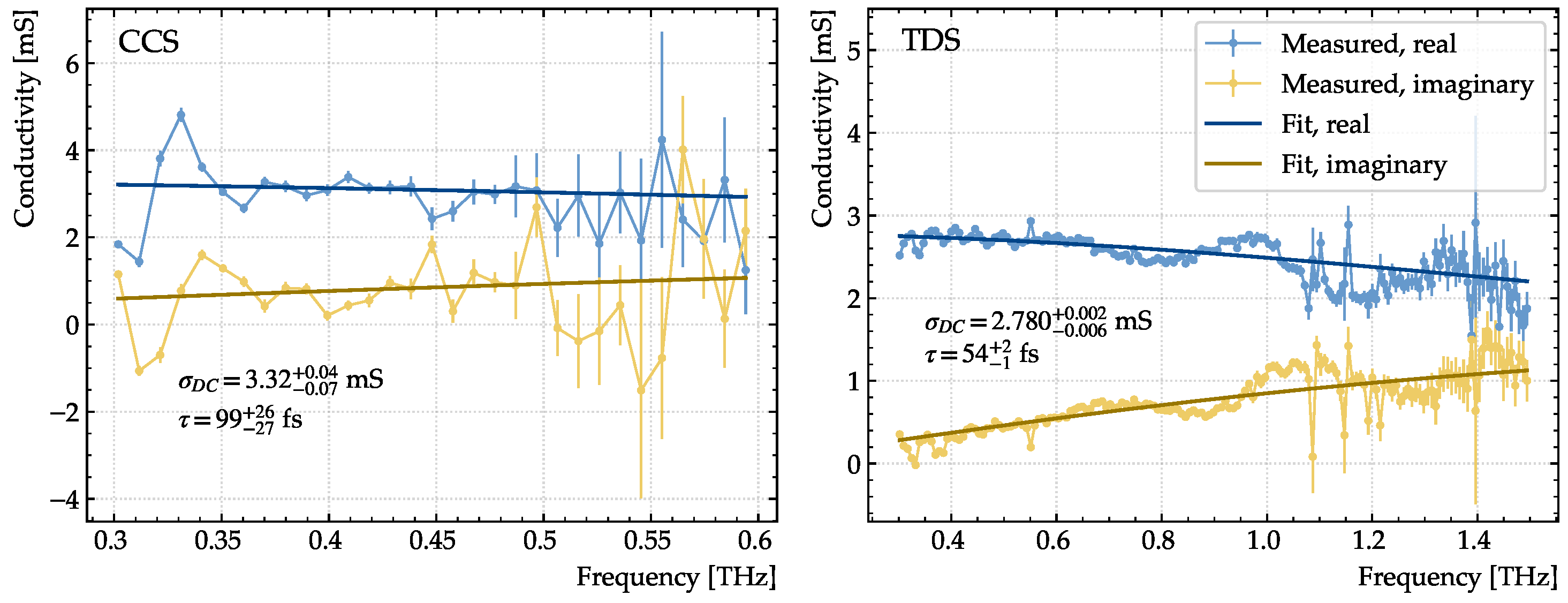 Sensors 23 03297 g008