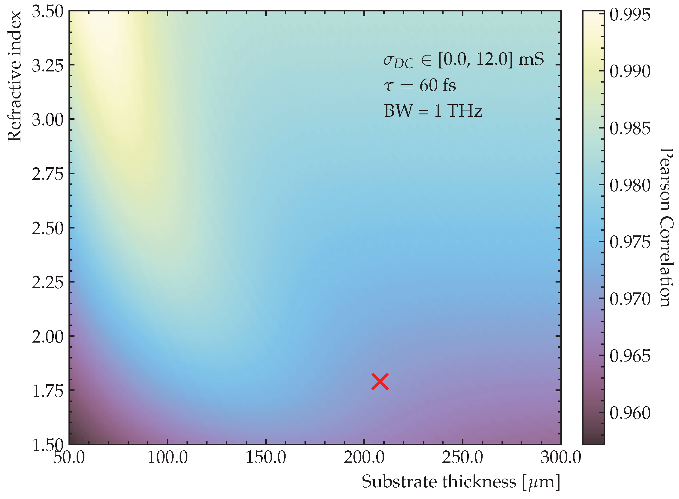 Sensors 23 03297 g011