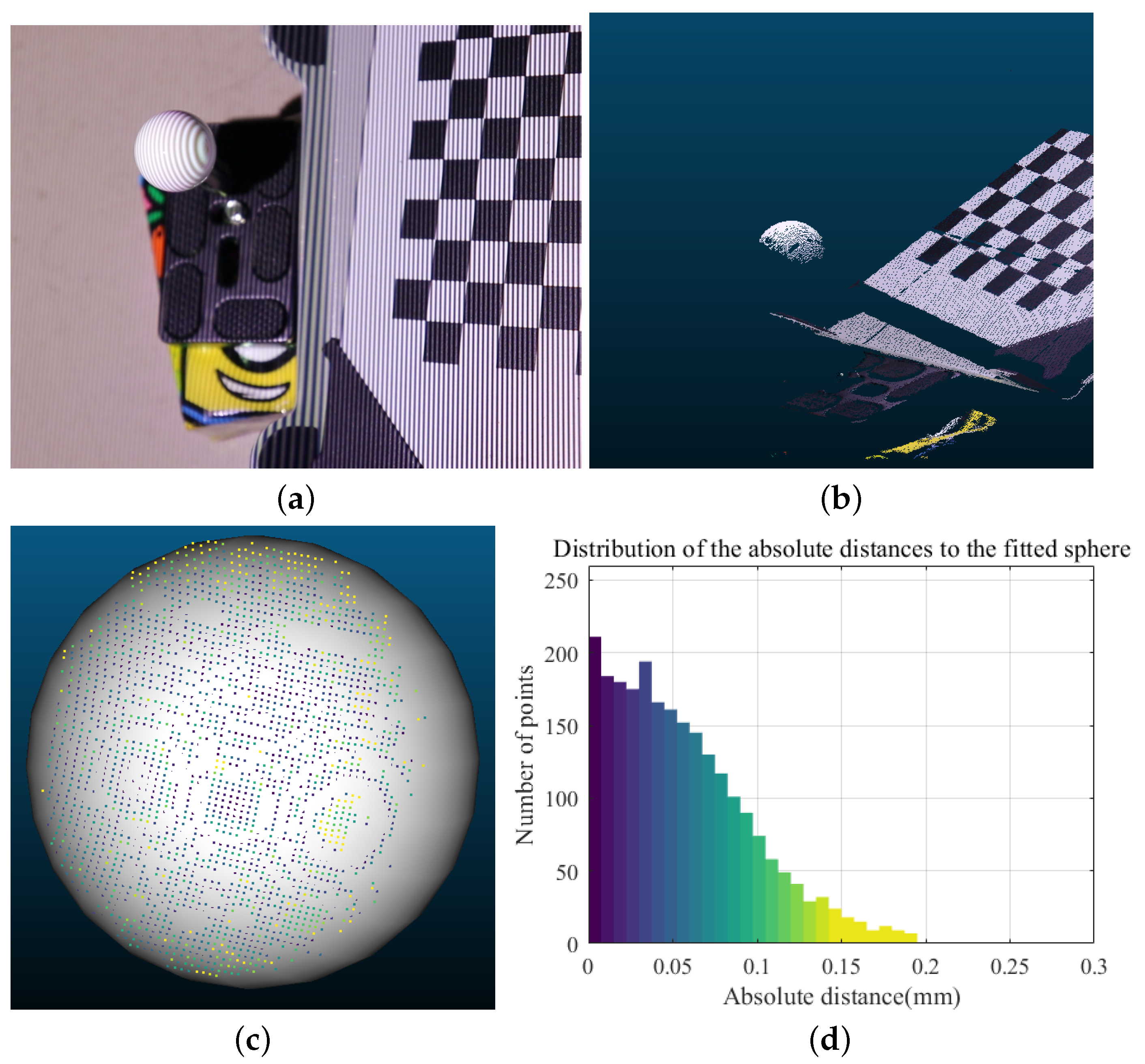 Sensors 23 03299 g004