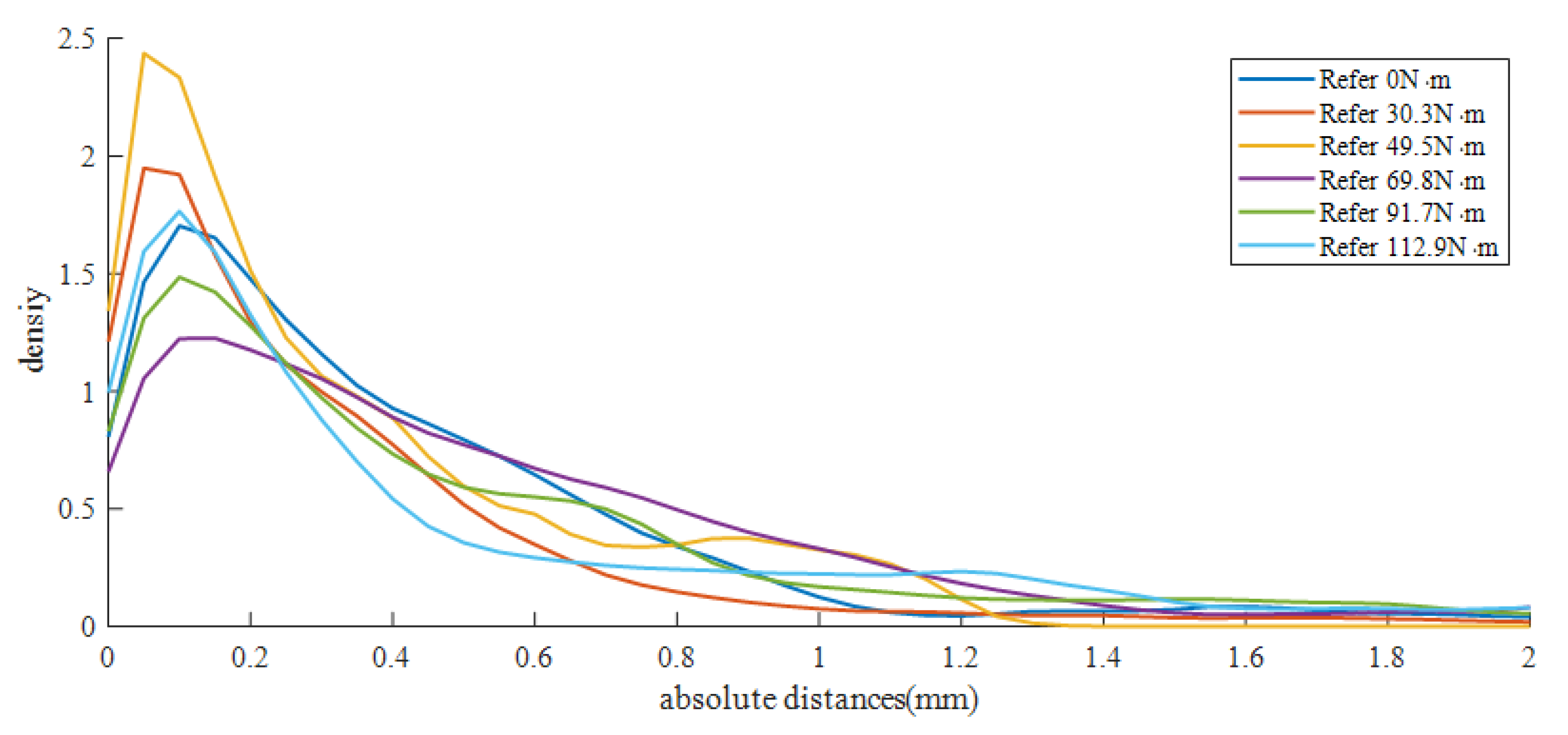 Sensors 23 03299 g009