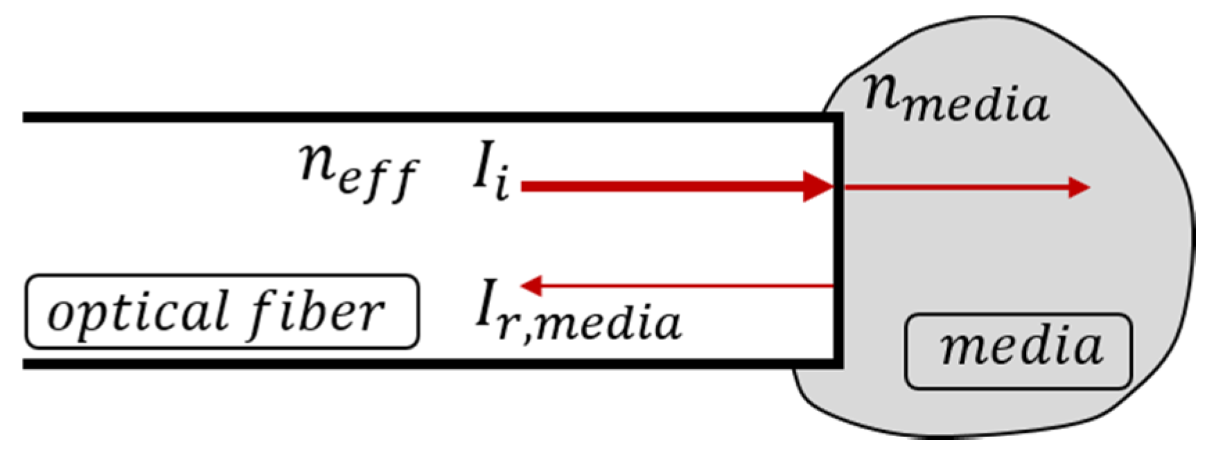 Sensors 23 03300 g001 Sensors 23 03300 g001