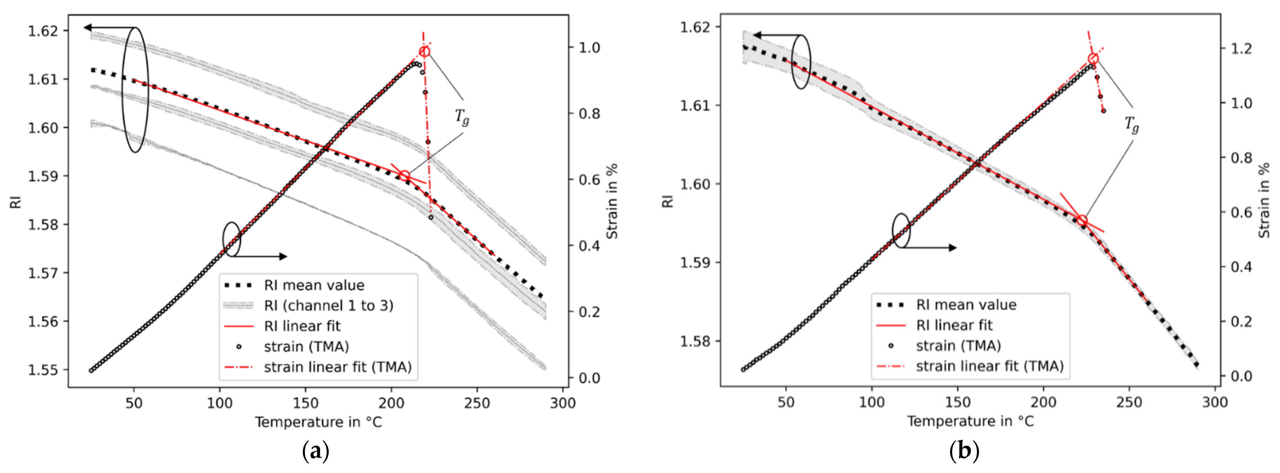 Sensors 23 03300 g005 Sensors 23 03300 g005