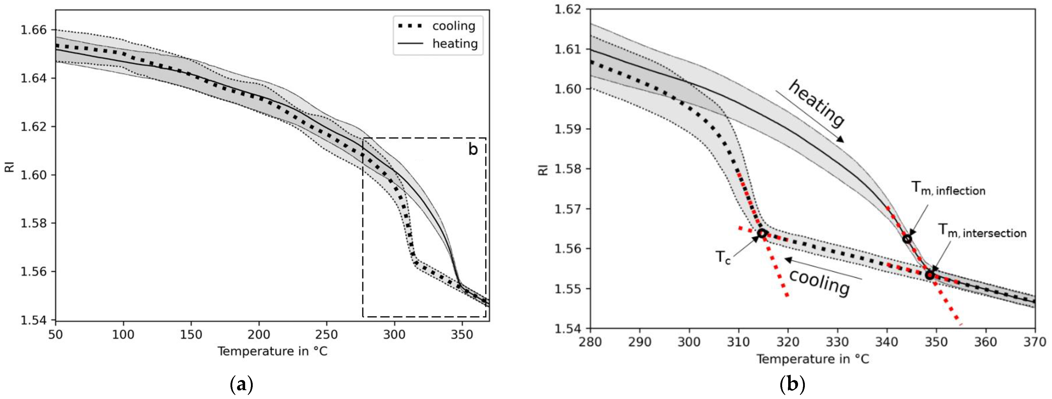 Sensors 23 03300 g007 Sensors 23 03300 g007