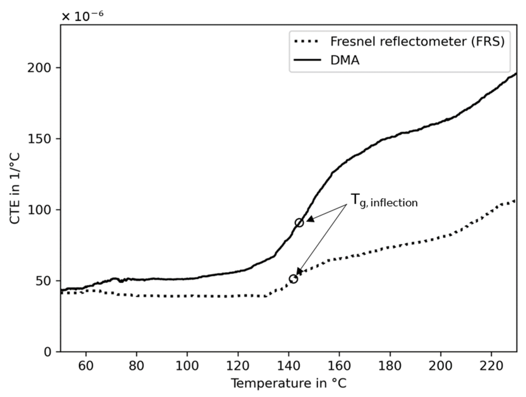 Sensors 23 03300 g009 Sensors 23 03300 g009