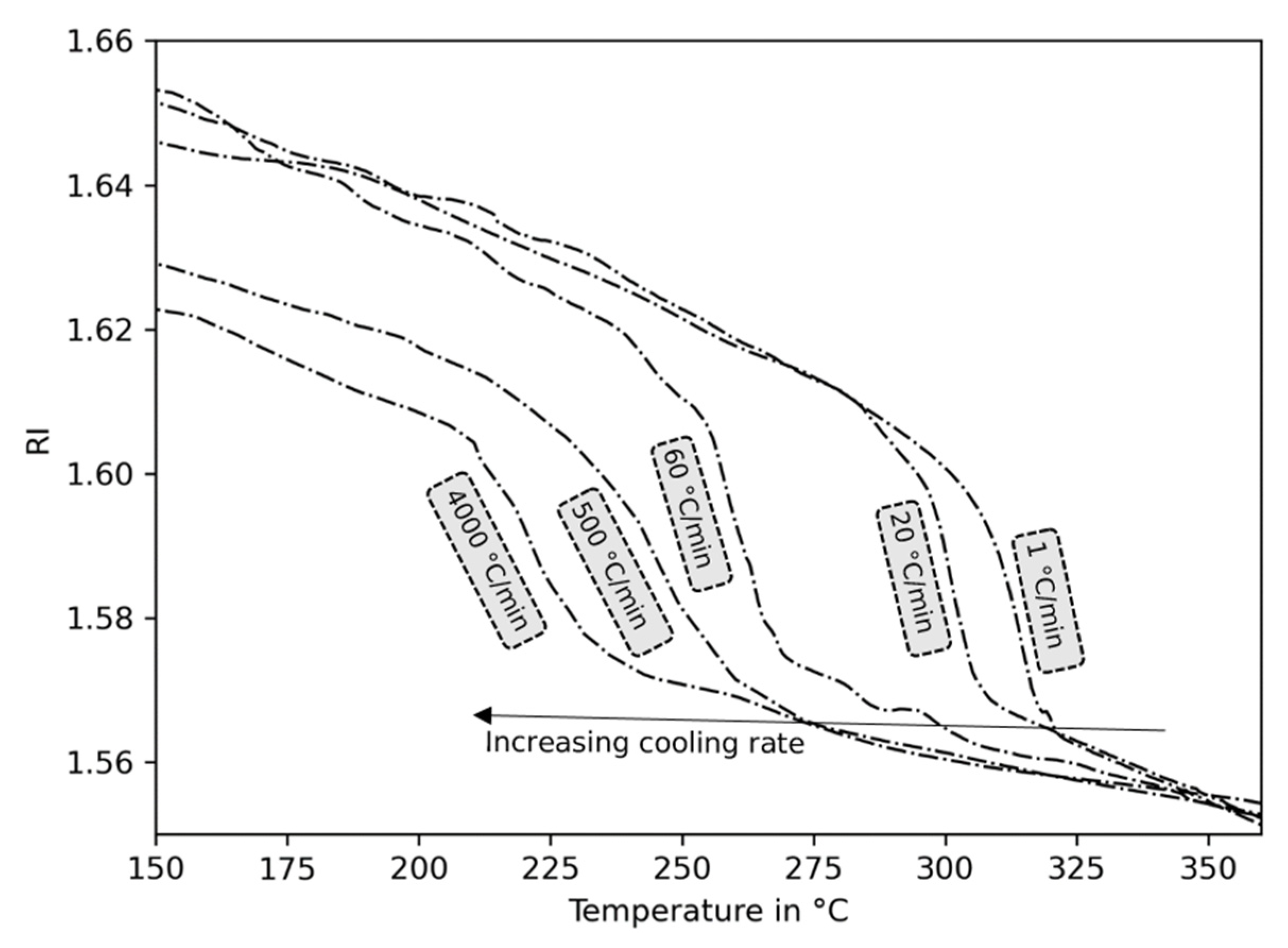 Sensors 23 03300 g011 Sensors 23 03300 g011