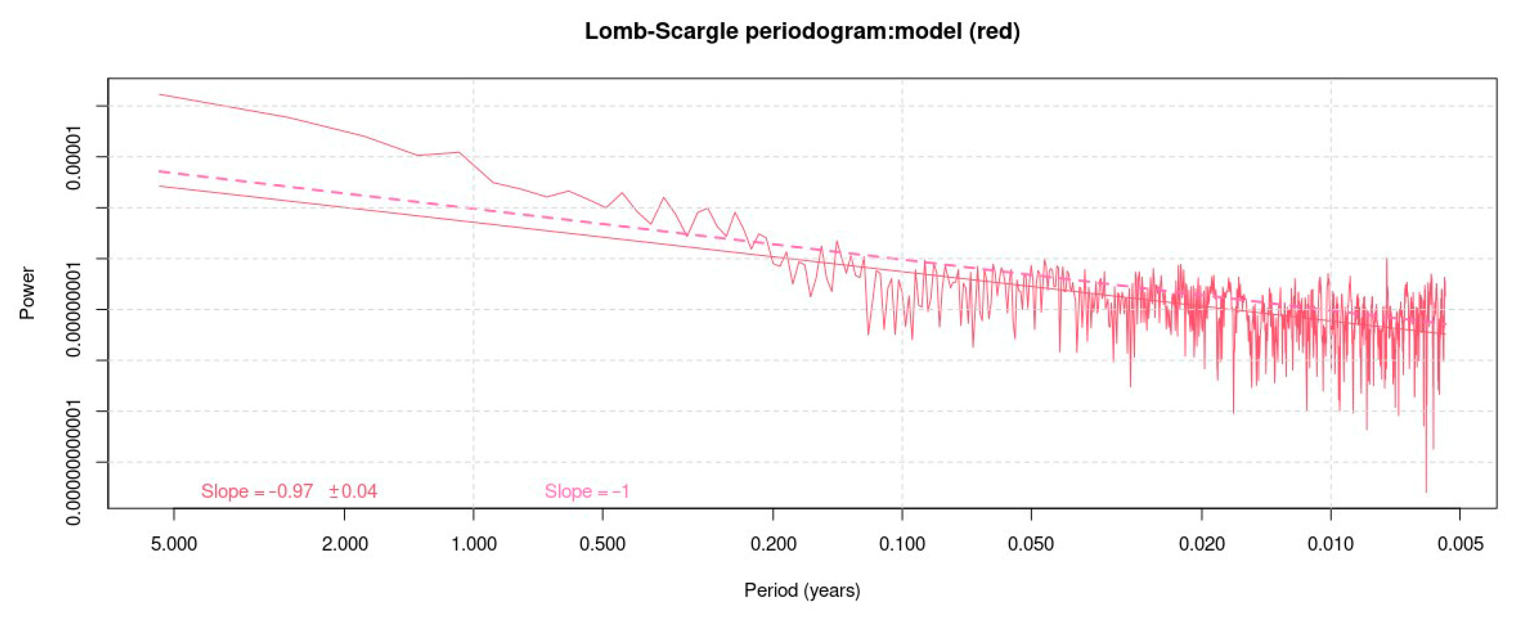 Sensors 23 03301 g005 Sensors 23 03301 g005