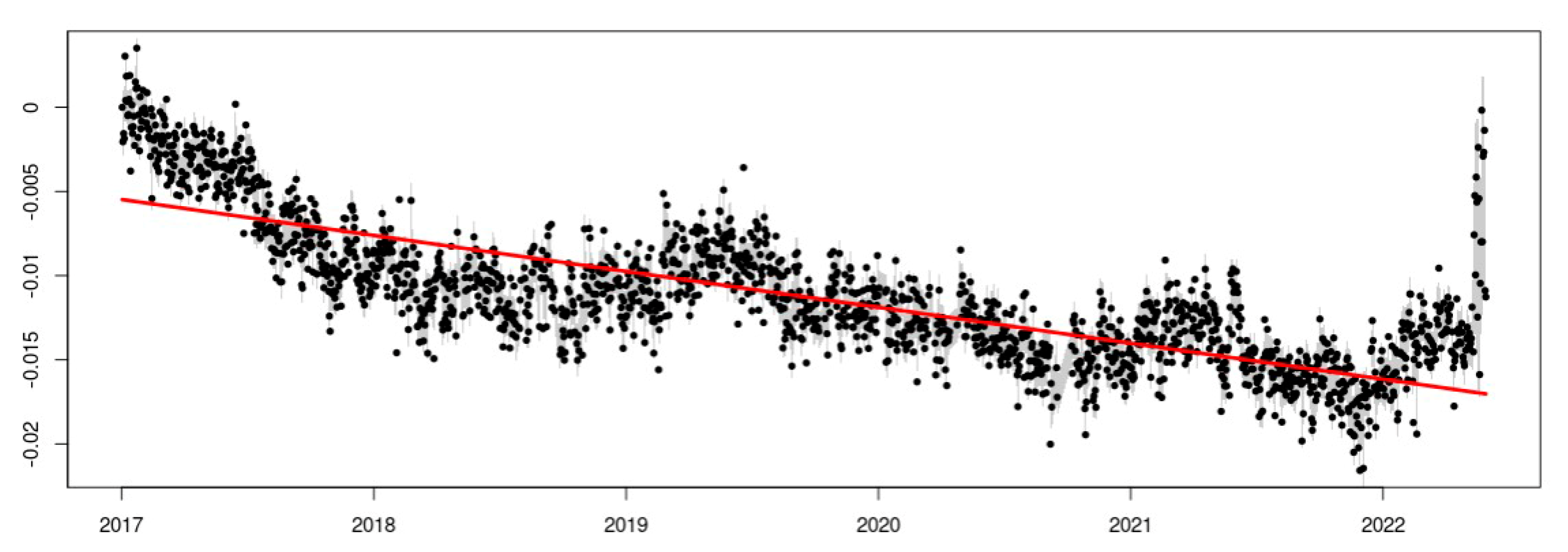 Sensors 23 03301 g006 Sensors 23 03301 g006