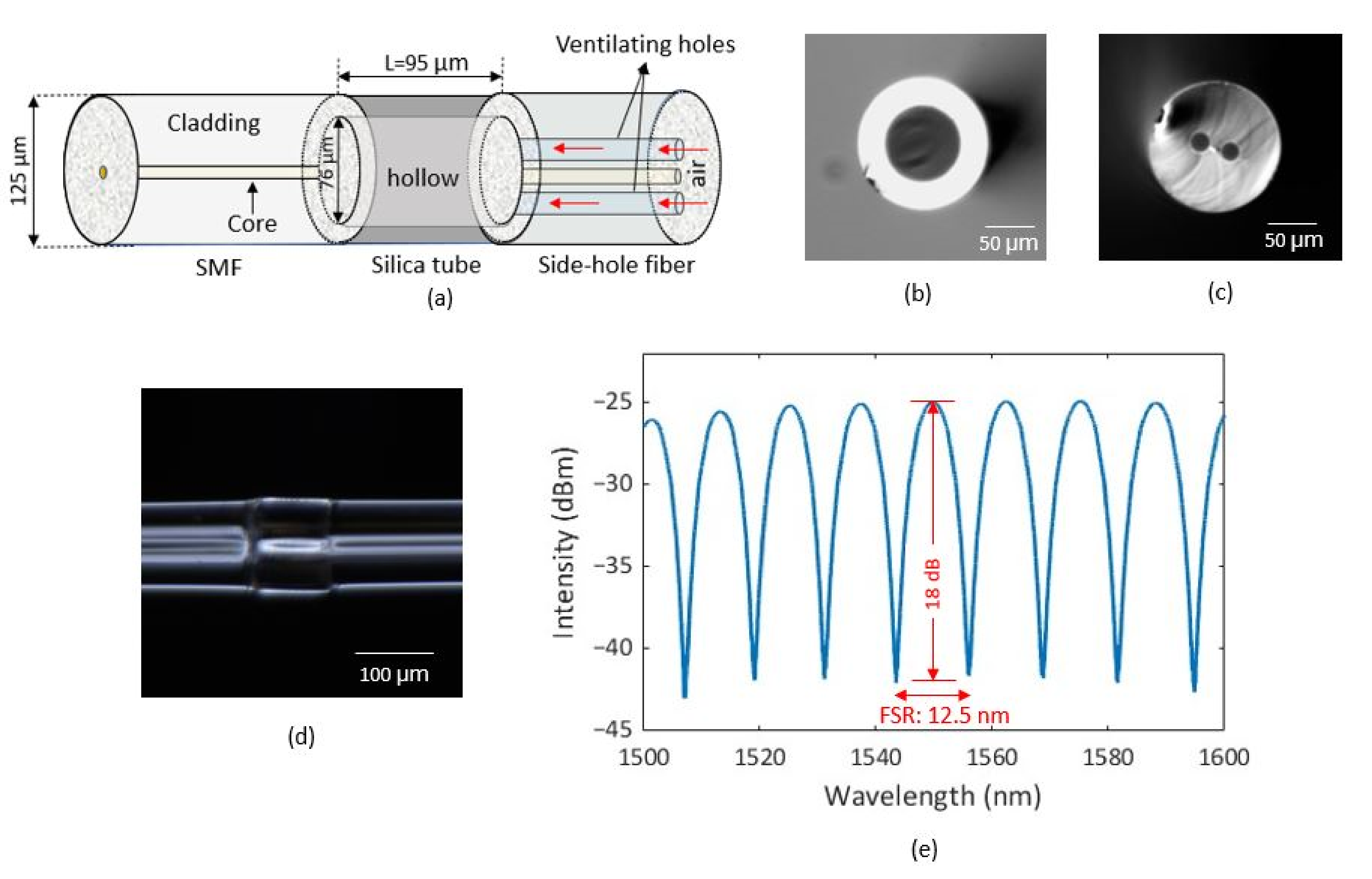 Sensors 23 03302 g001