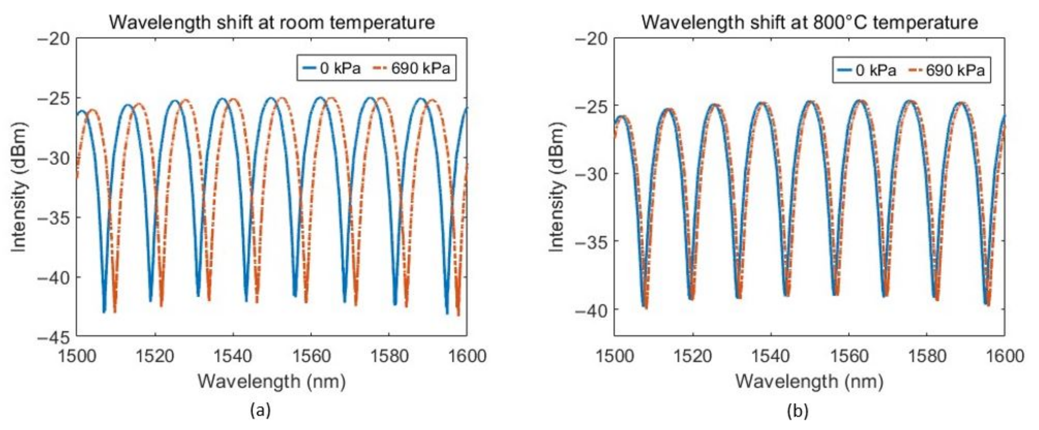 Sensors 23 03302 g004