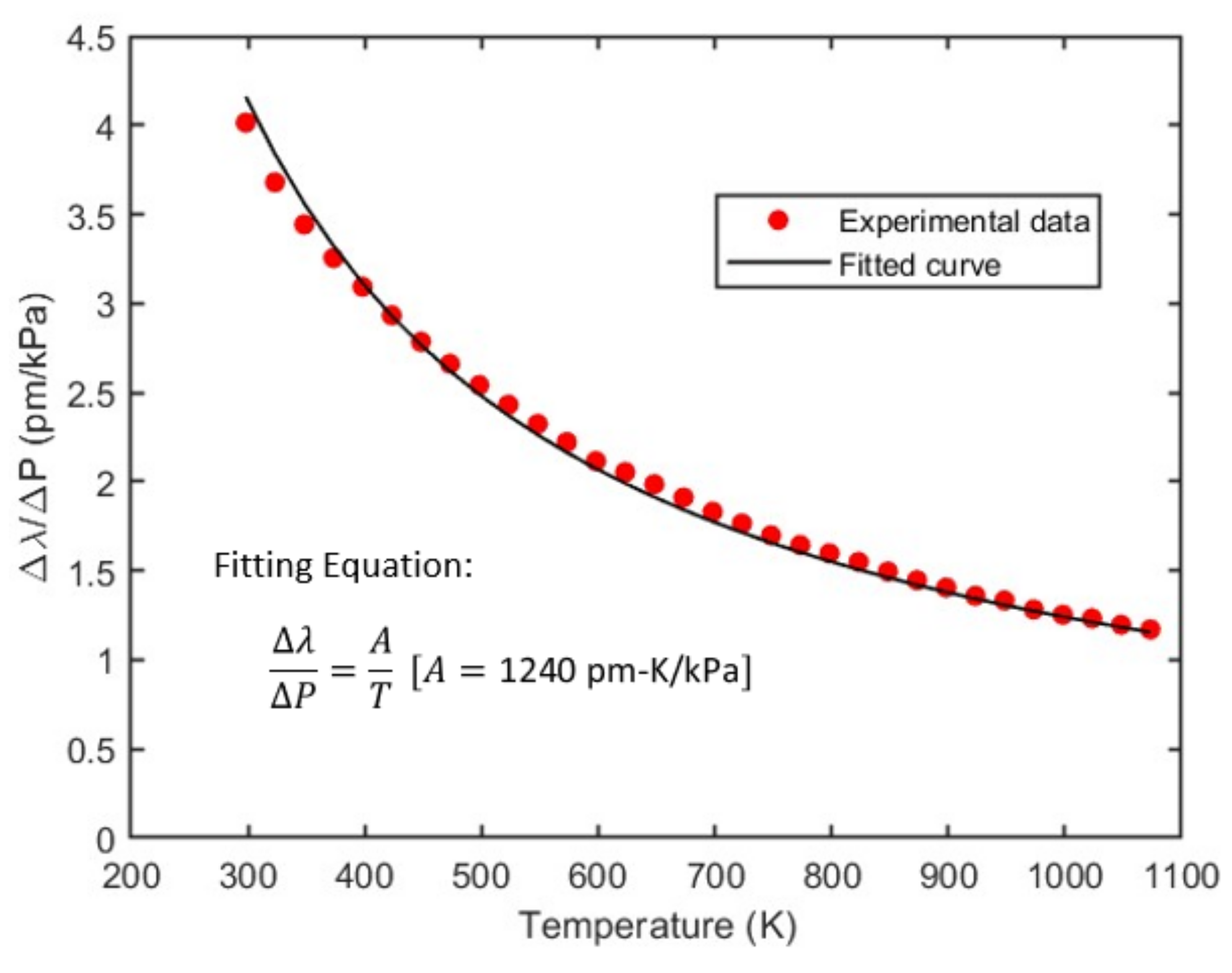 Sensors 23 03302 g005