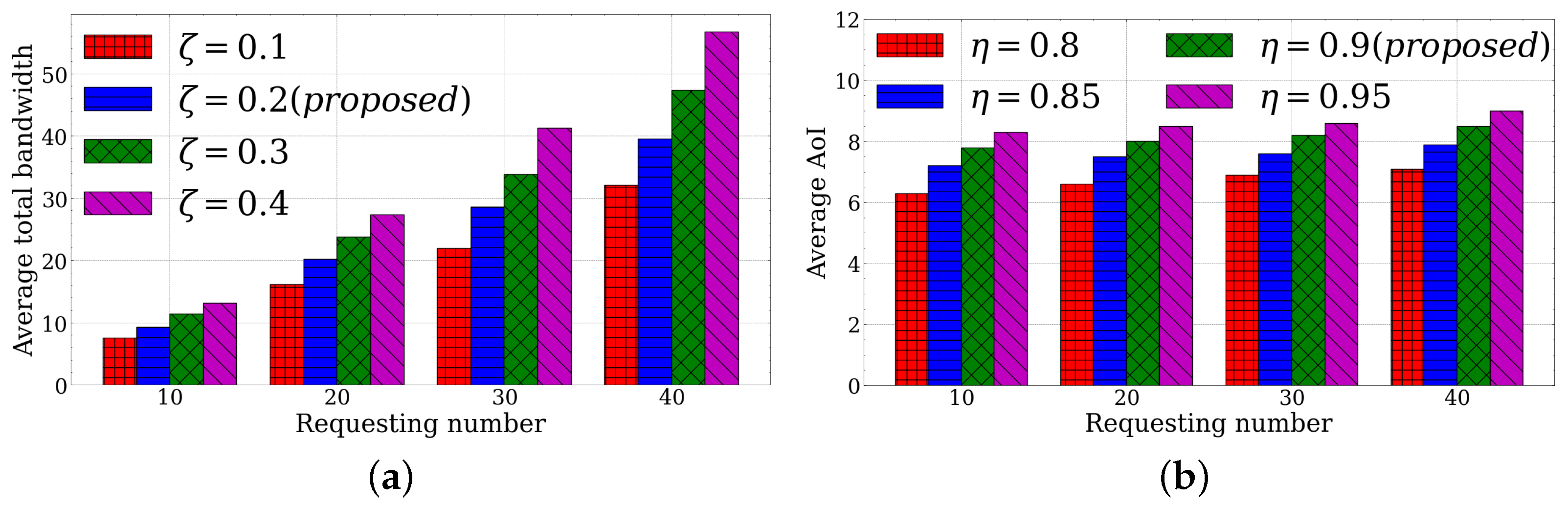 Sensors 23 03306 g002 Sensors 23 03306 g002