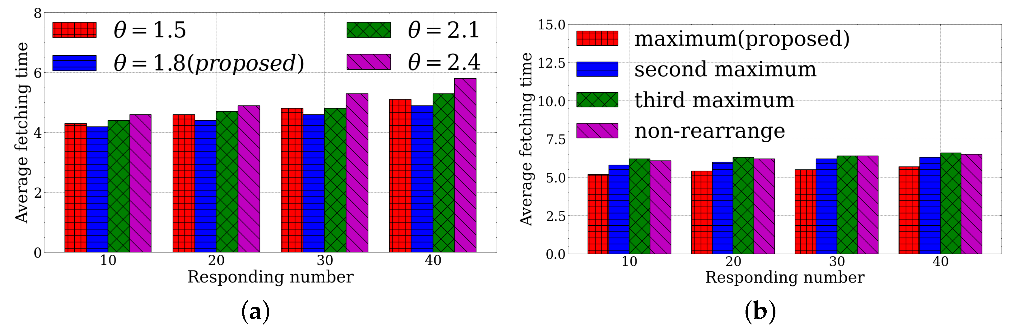 Sensors 23 03306 g003 Sensors 23 03306 g003