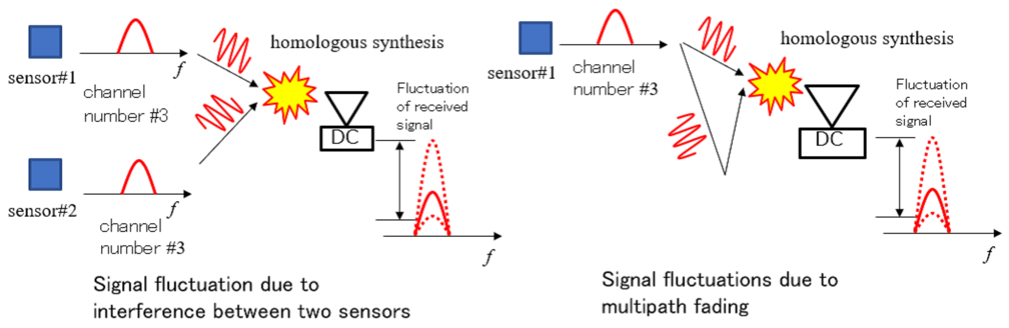 Sensors 23 03308 g002