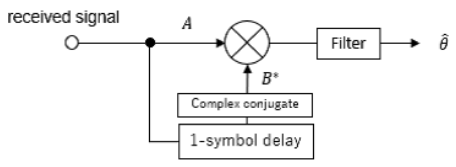 Sensors 23 03308 g003