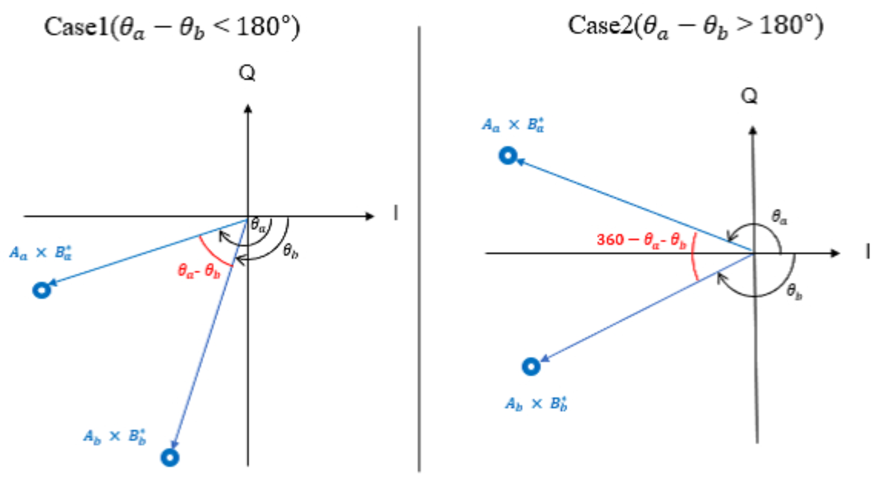 Sensors 23 03308 g005