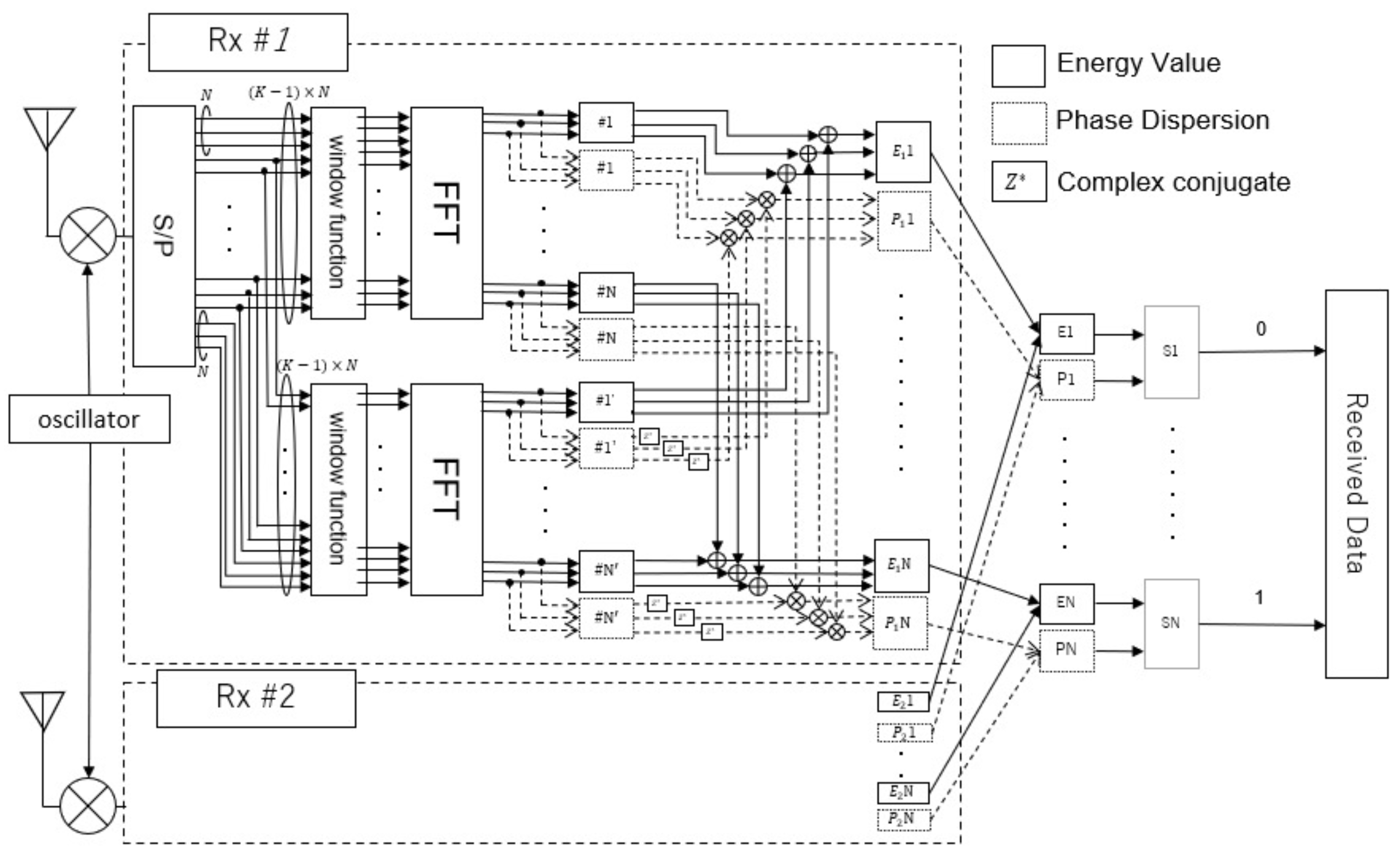 Sensors 23 03308 g008