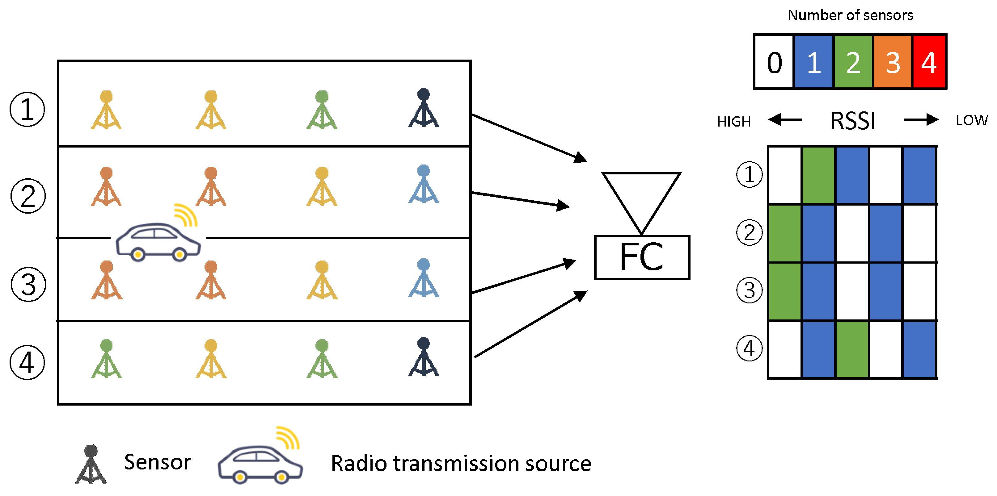 Sensors 23 03308 g011