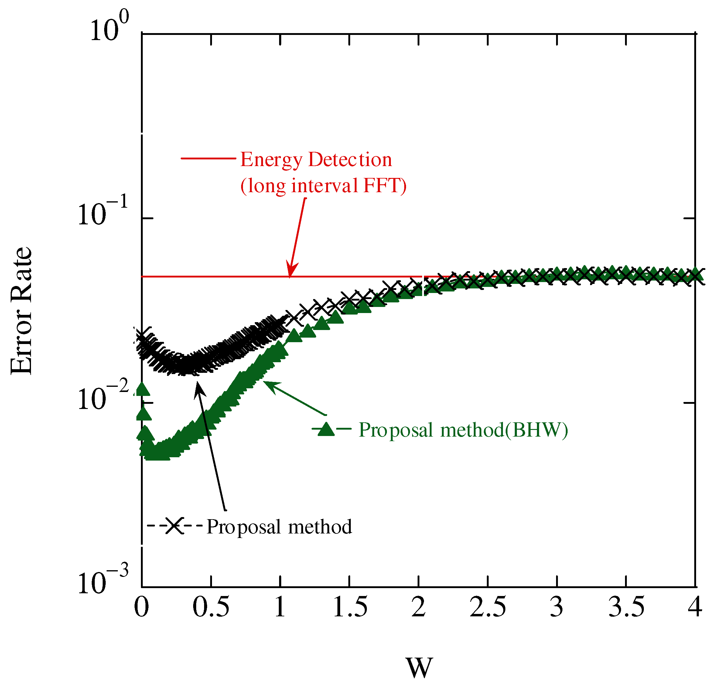 Sensors 23 03308 g013