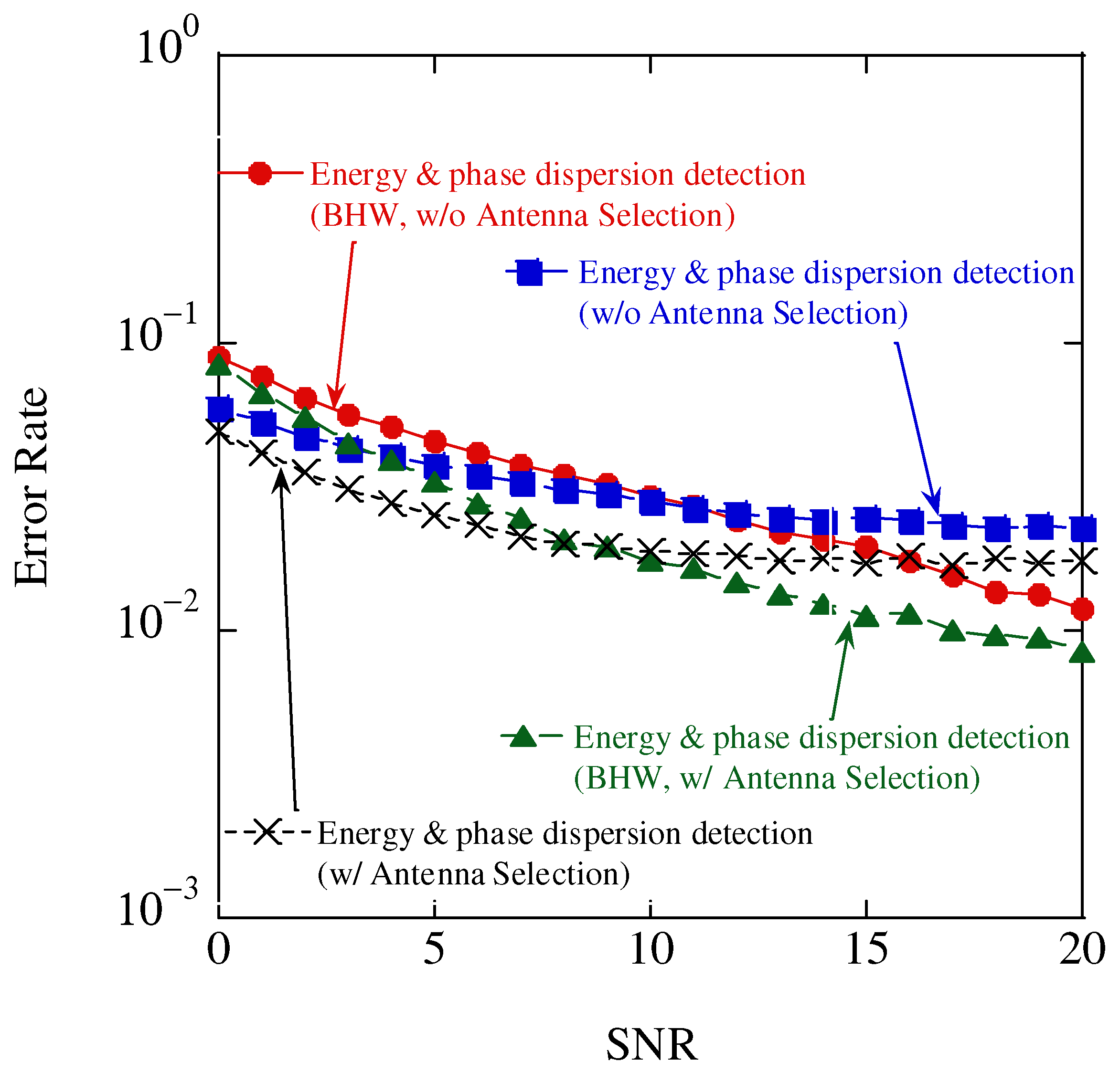Sensors 23 03308 g015