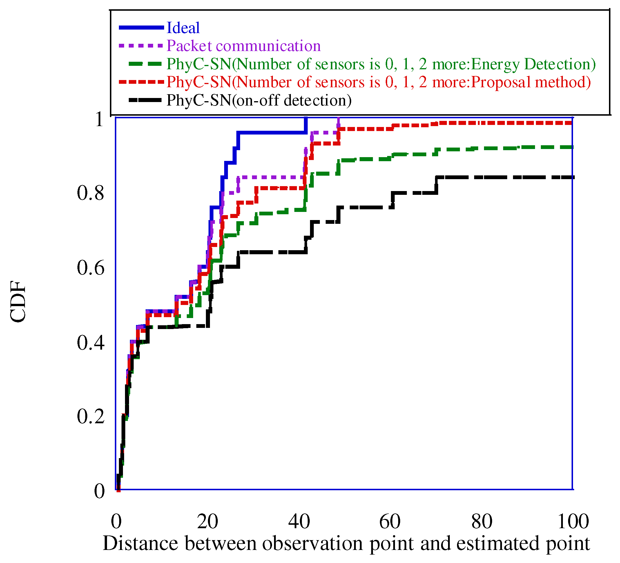 Sensors 23 03308 g017