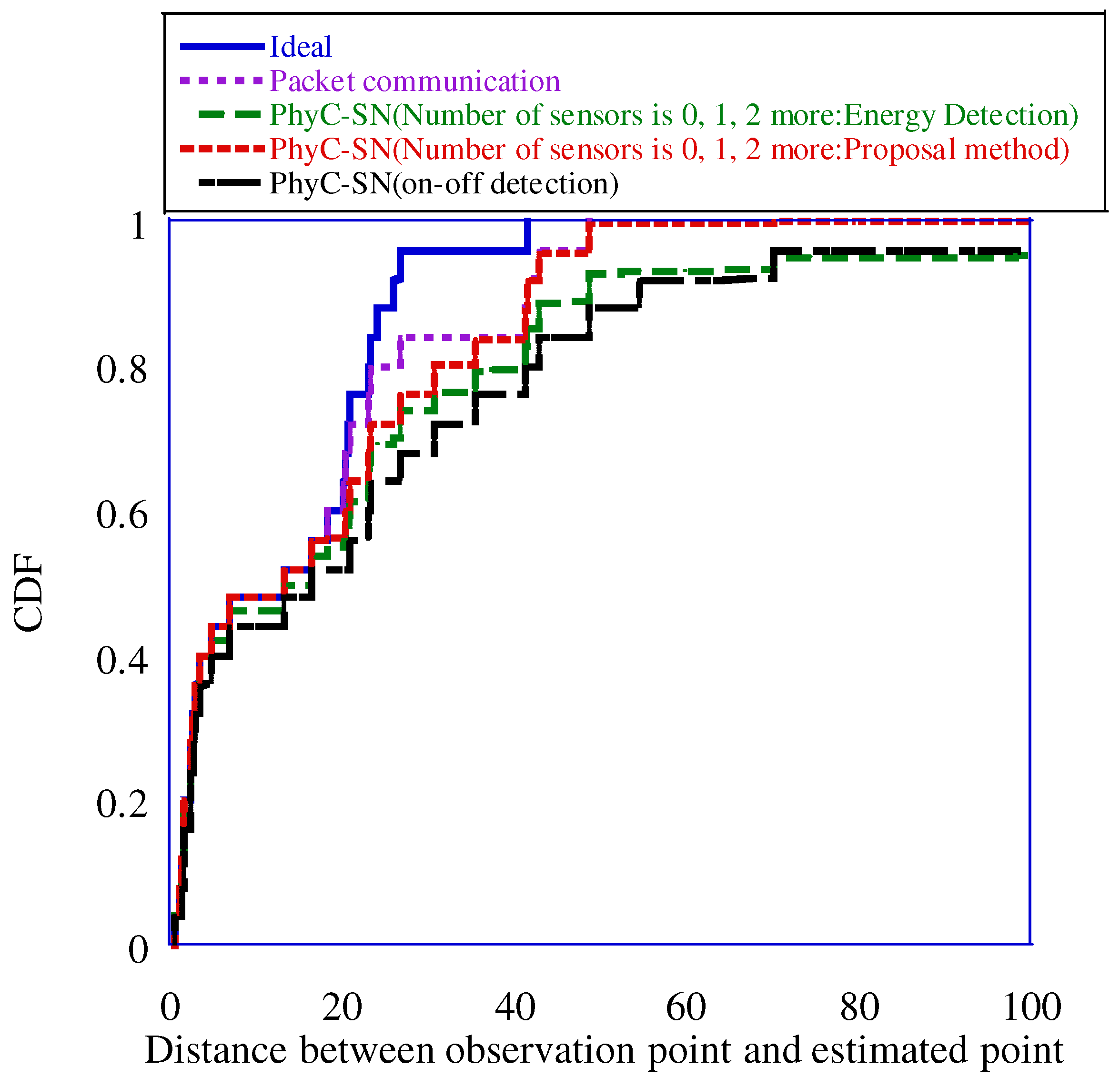 Sensors 23 03308 g018
