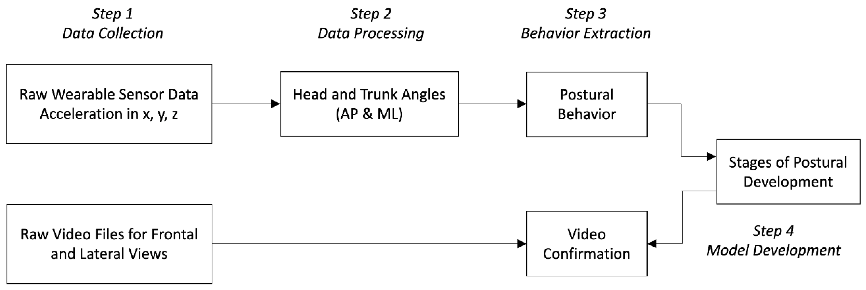 Sensors 23 03309 g003