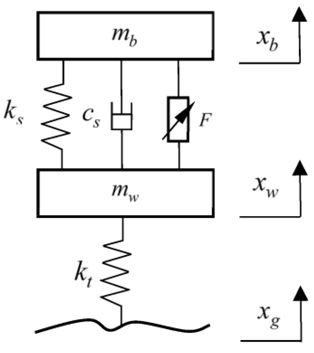 Sensors 23 03310 g001 Sensors 23 03310 g001