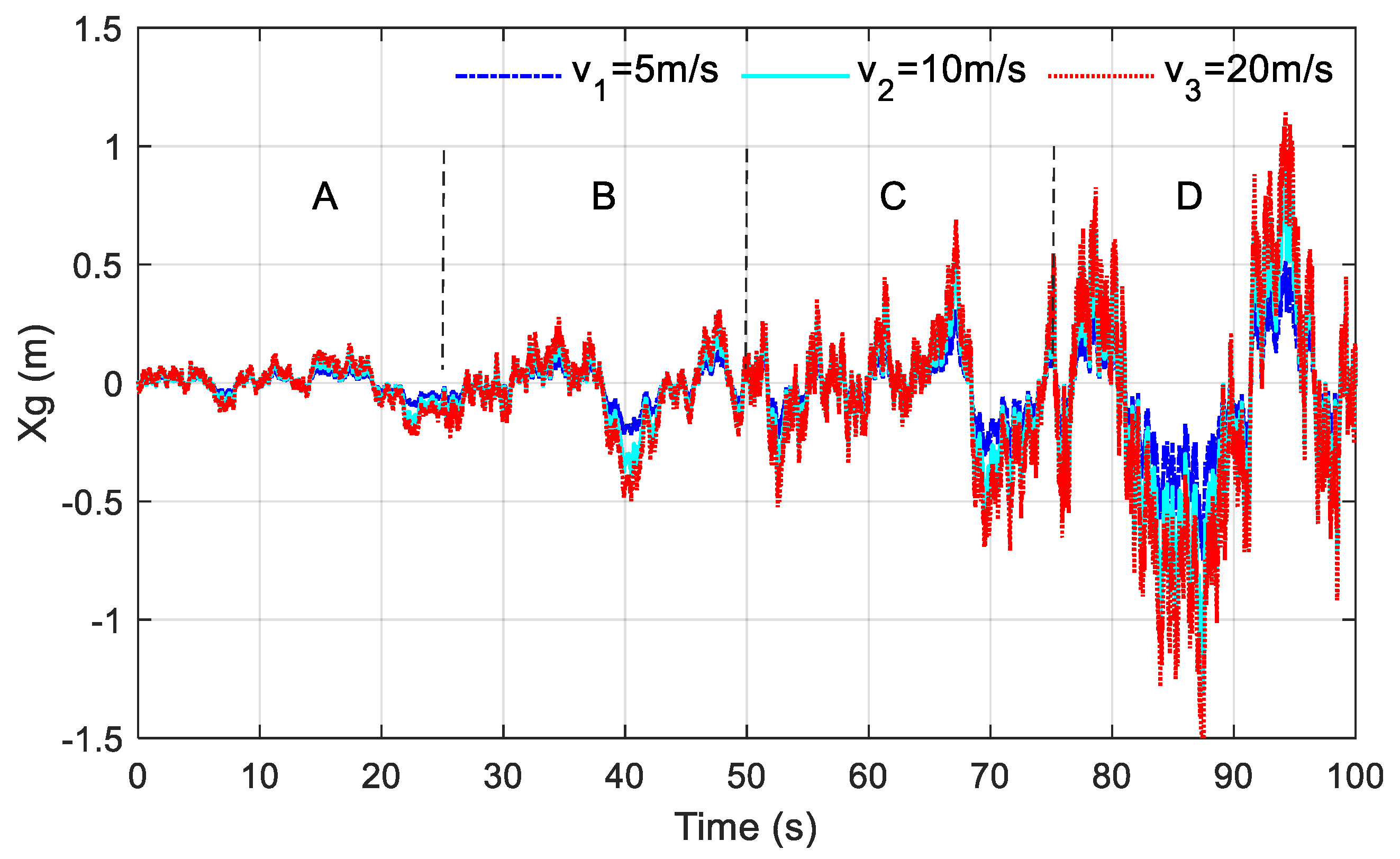 Sensors 23 03310 g002 Sensors 23 03310 g002