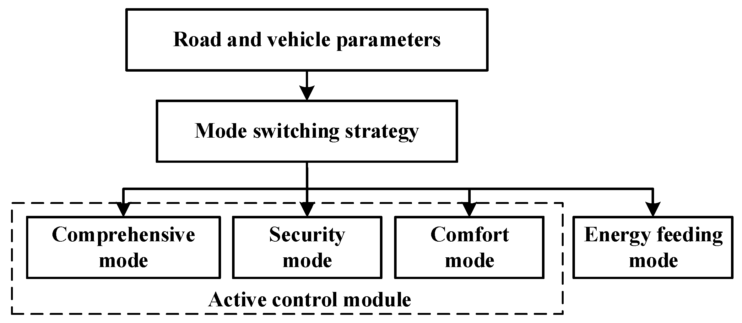 Sensors 23 03310 g005 Sensors 23 03310 g005