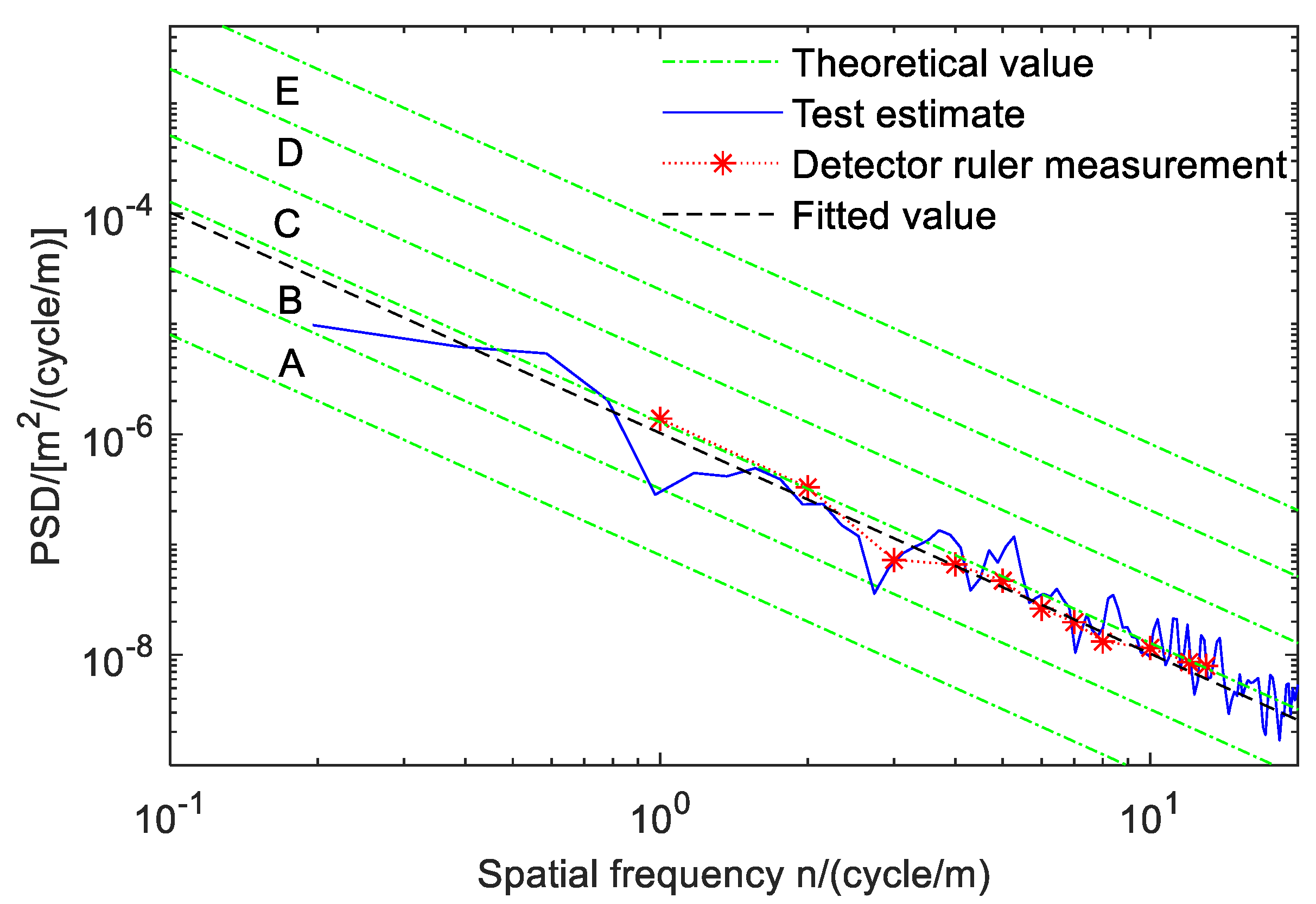 Sensors 23 03310 g011 Sensors 23 03310 g011