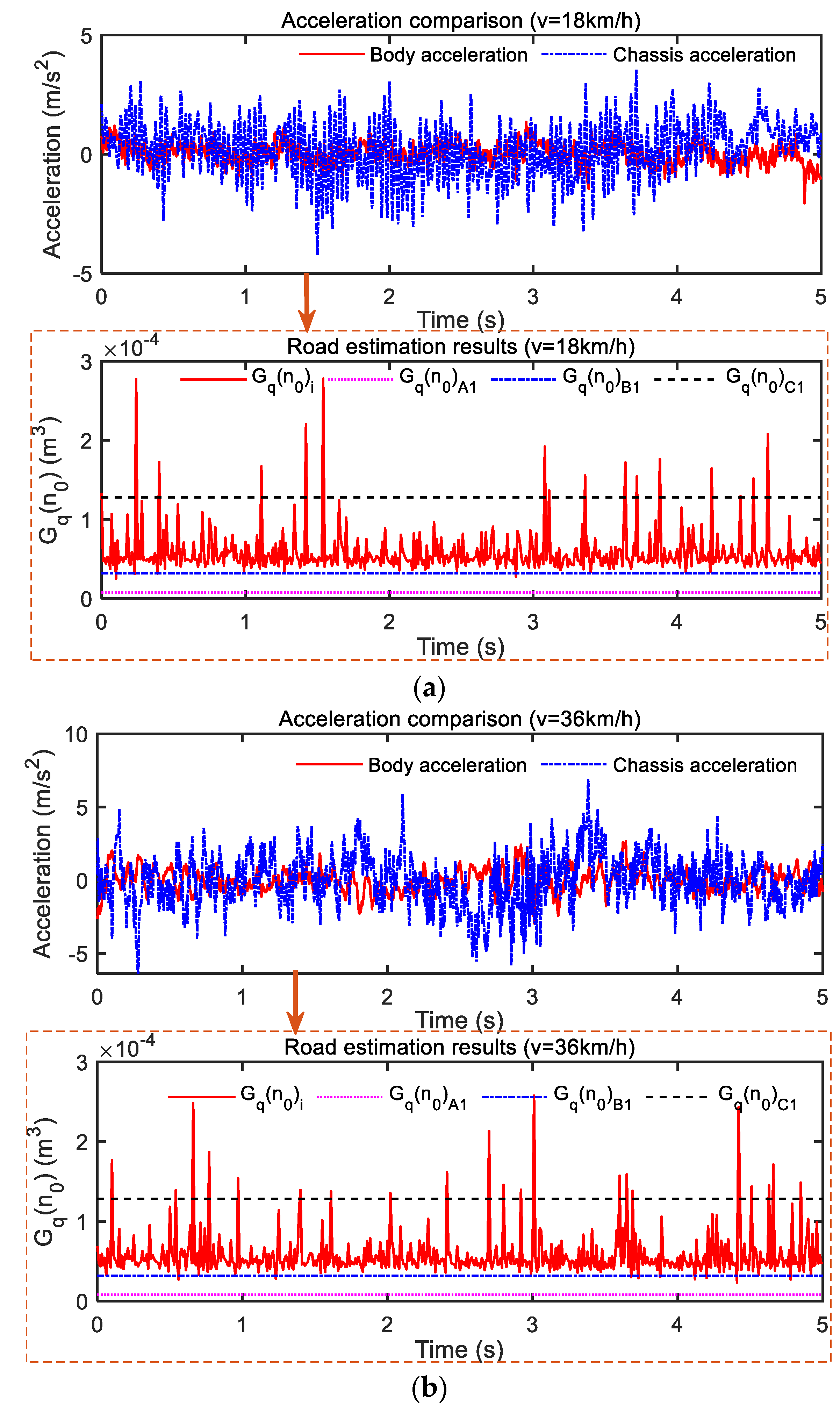 Sensors 23 03310 g013a Sensors 23 03310 g013a