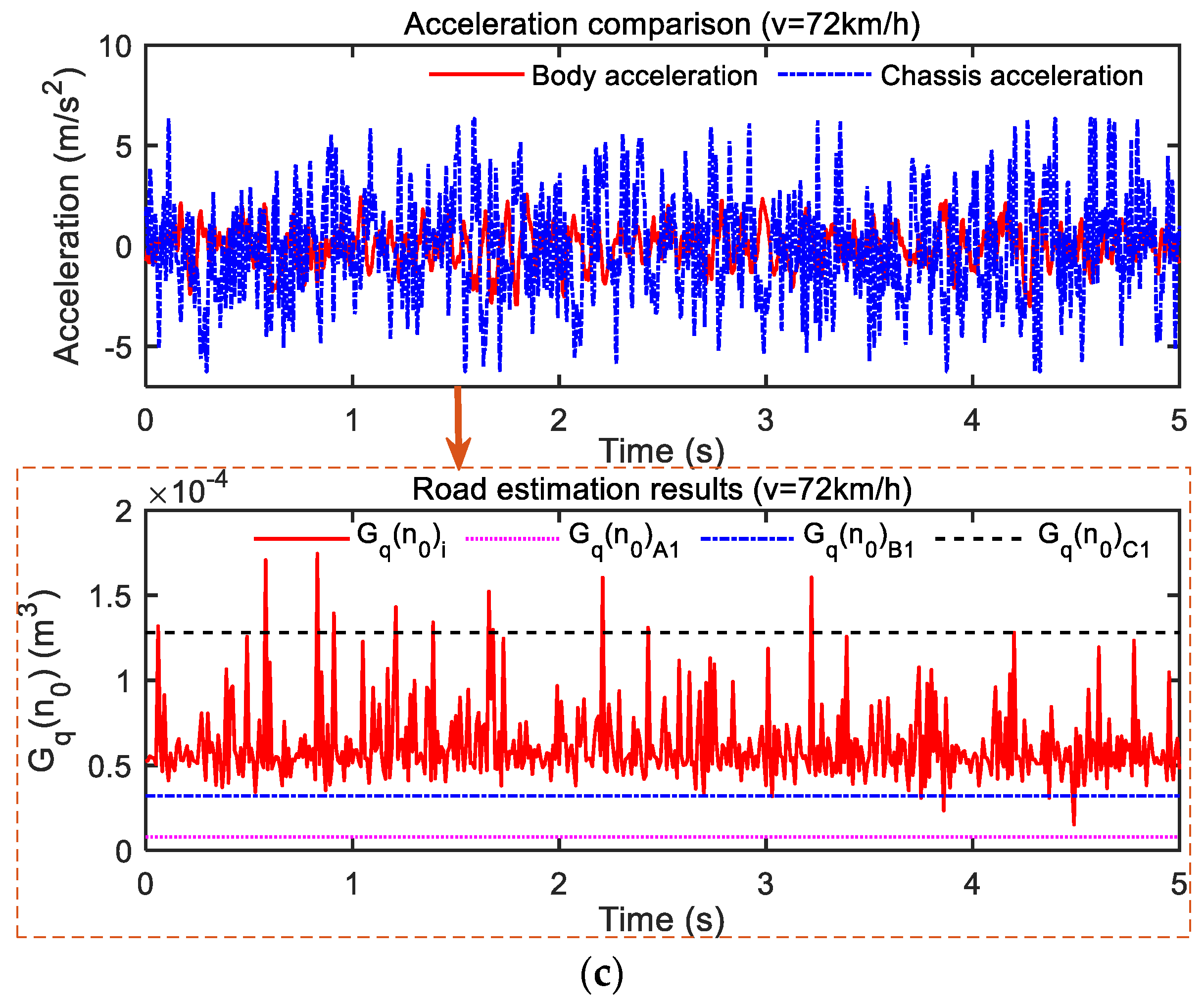 Sensors 23 03310 g013b Sensors 23 03310 g013b