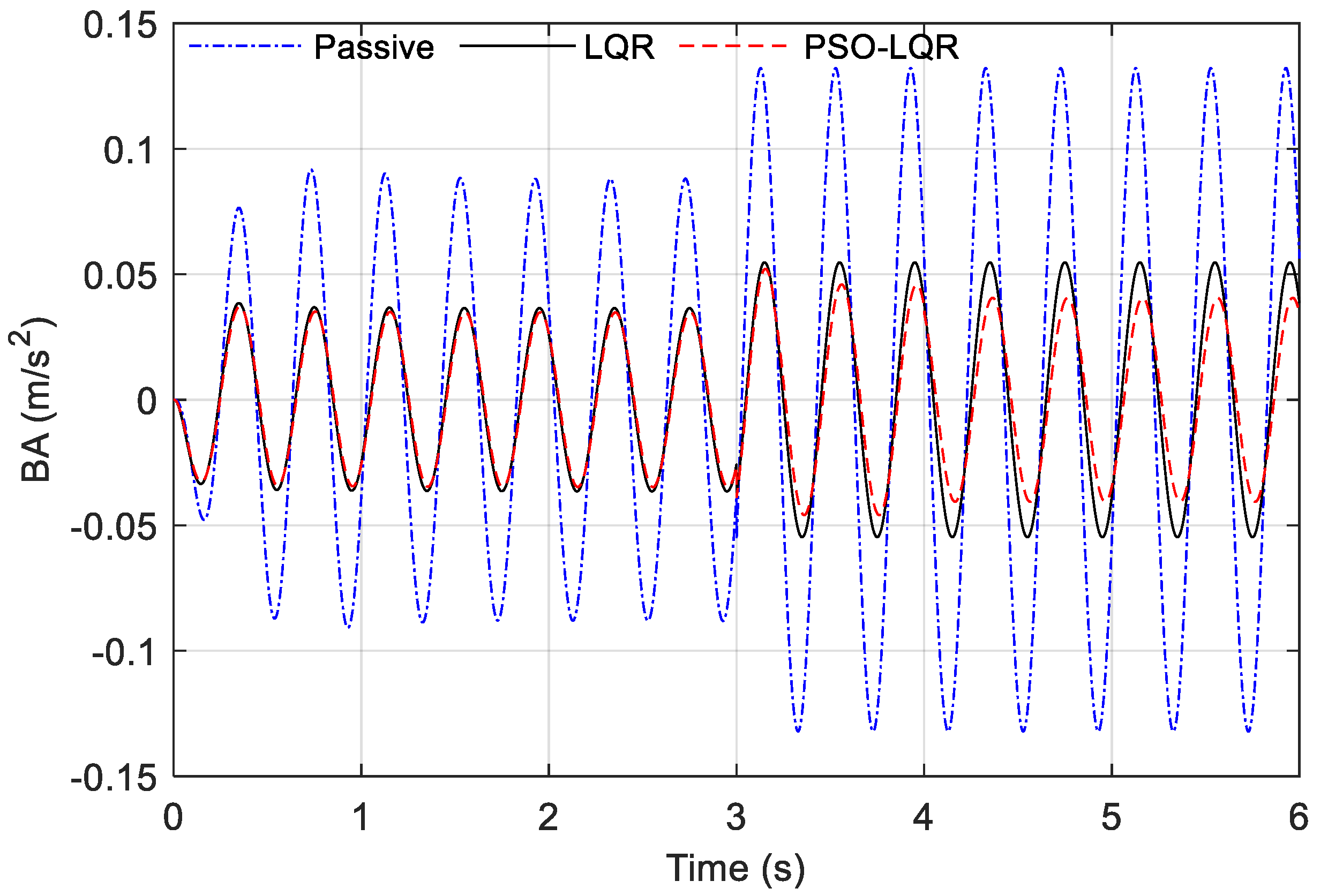 Sensors 23 03310 g015 Sensors 23 03310 g015