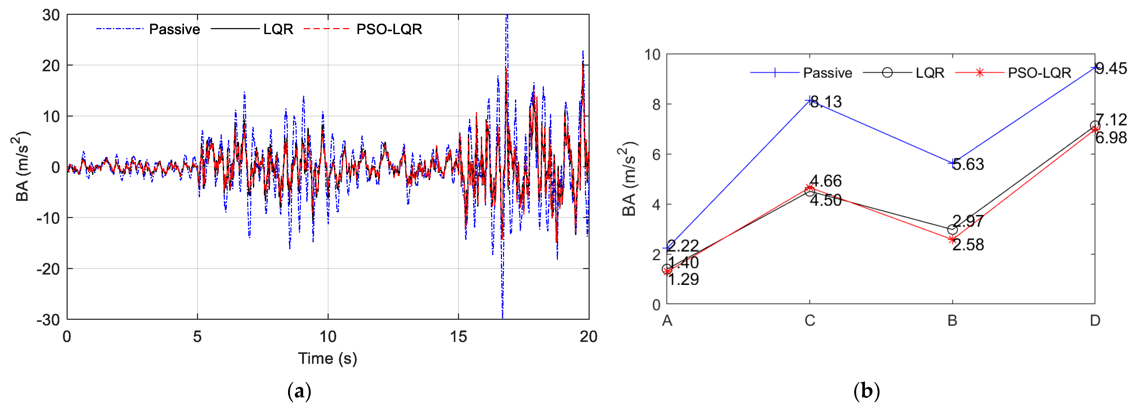 Sensors 23 03310 g016 Sensors 23 03310 g016
