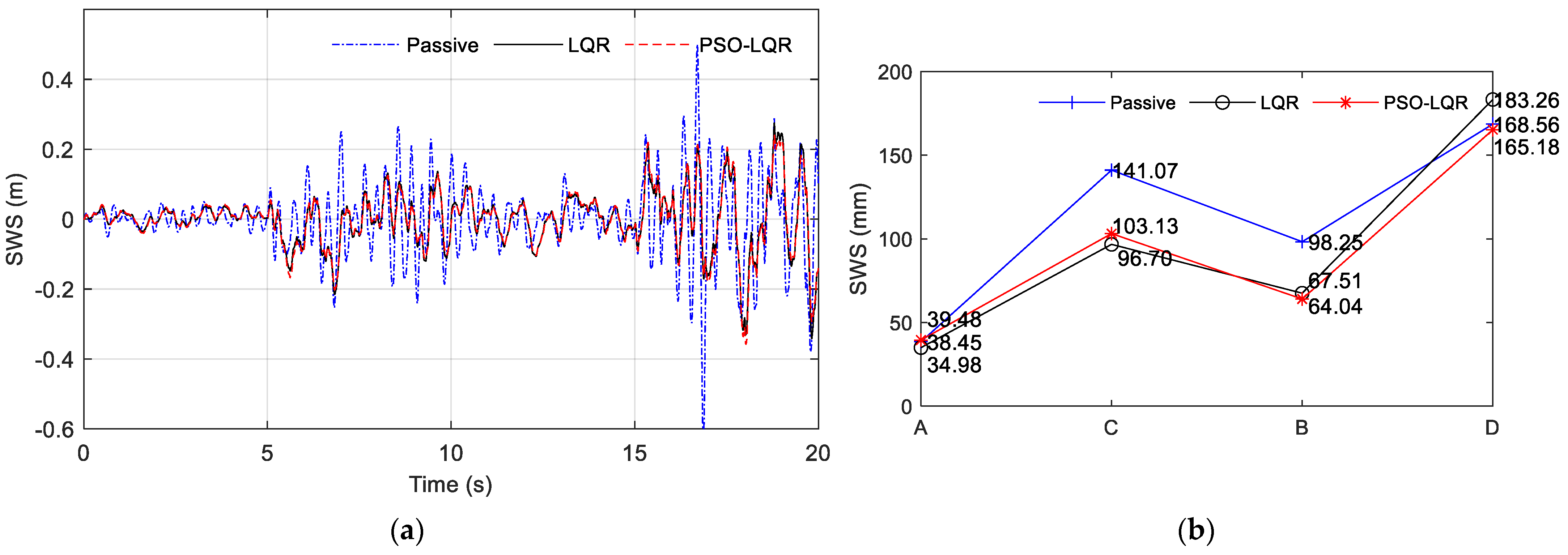 Sensors 23 03310 g017 Sensors 23 03310 g017