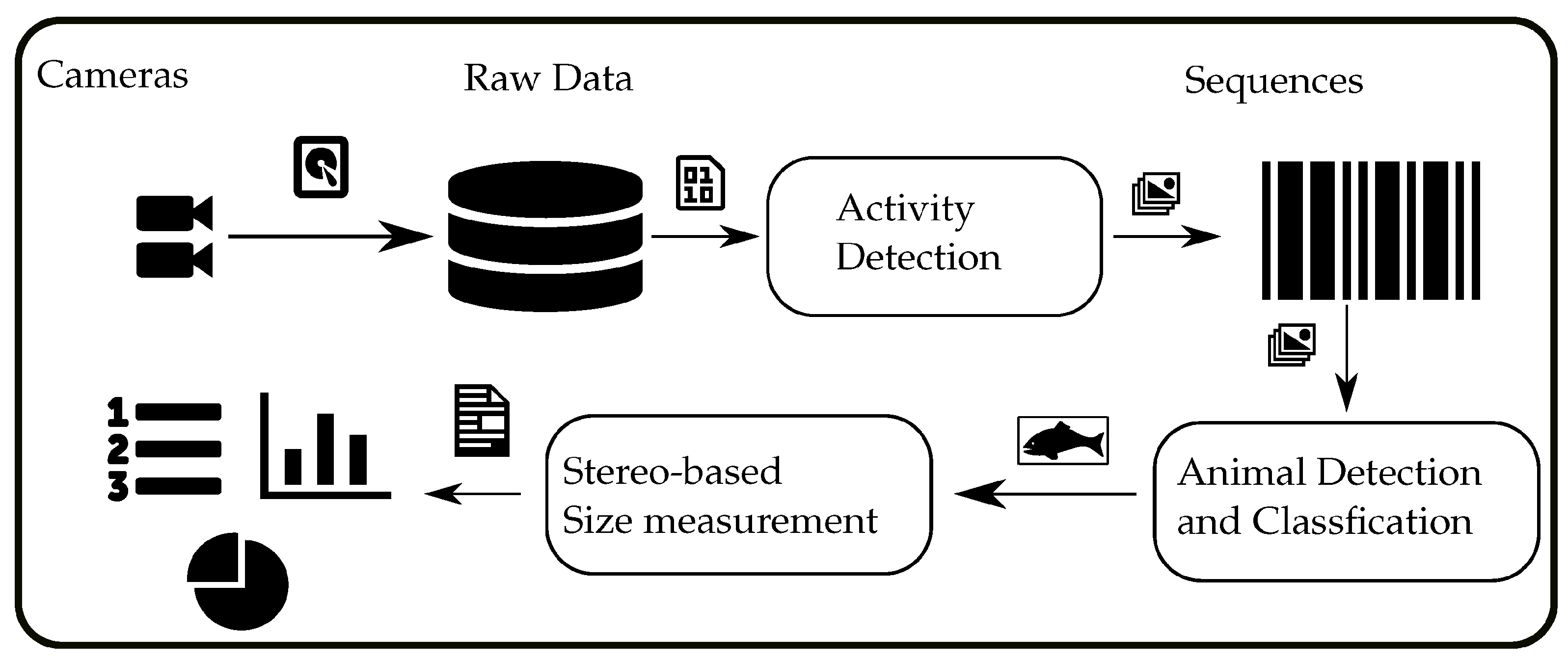 Sensors 23 03311 g003 Sensors 23 03311 g003