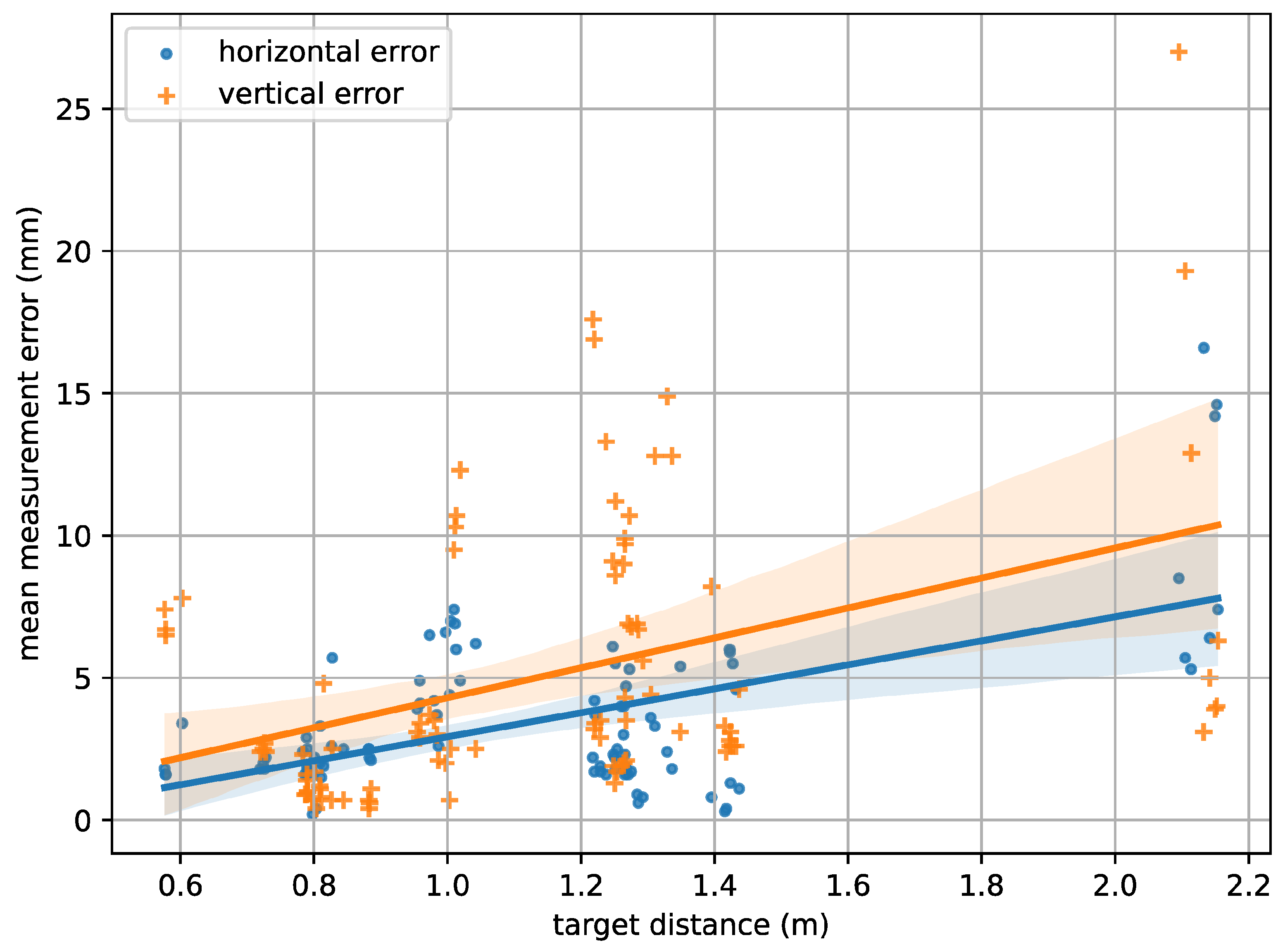 Sensors 23 03311 g006 Sensors 23 03311 g006