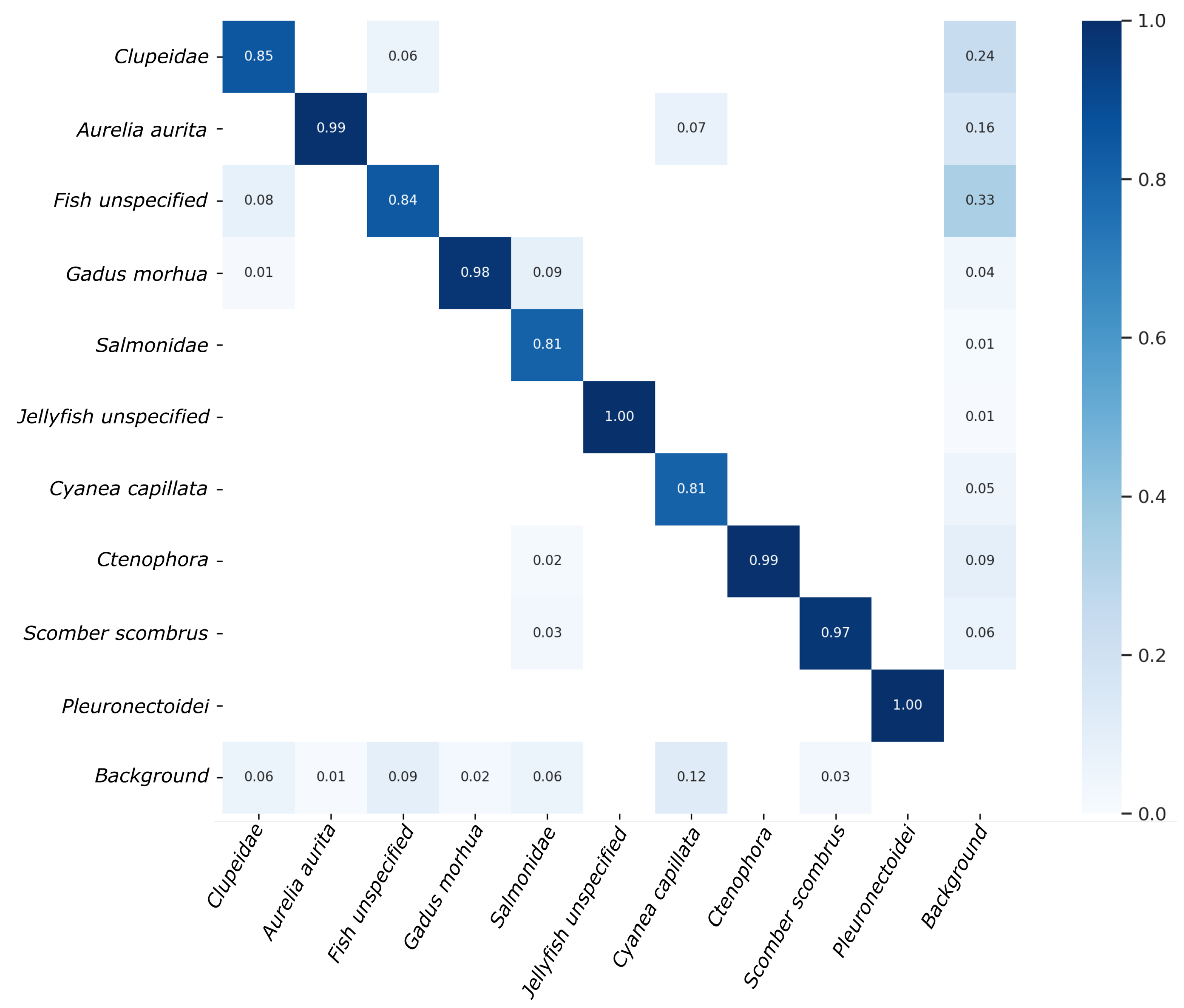 Sensors 23 03311 g008 Sensors 23 03311 g008