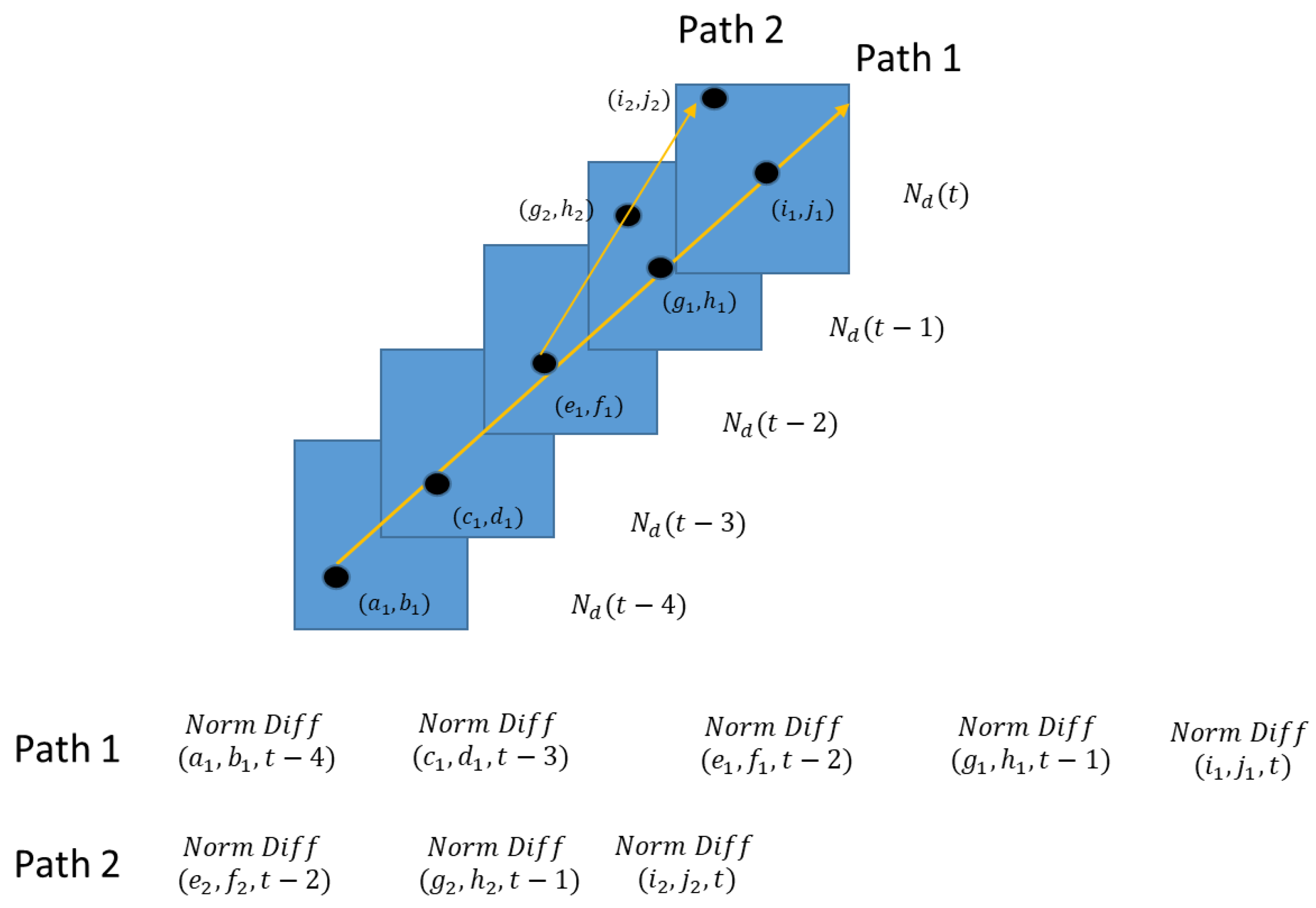 Sensors 23 03314 g005